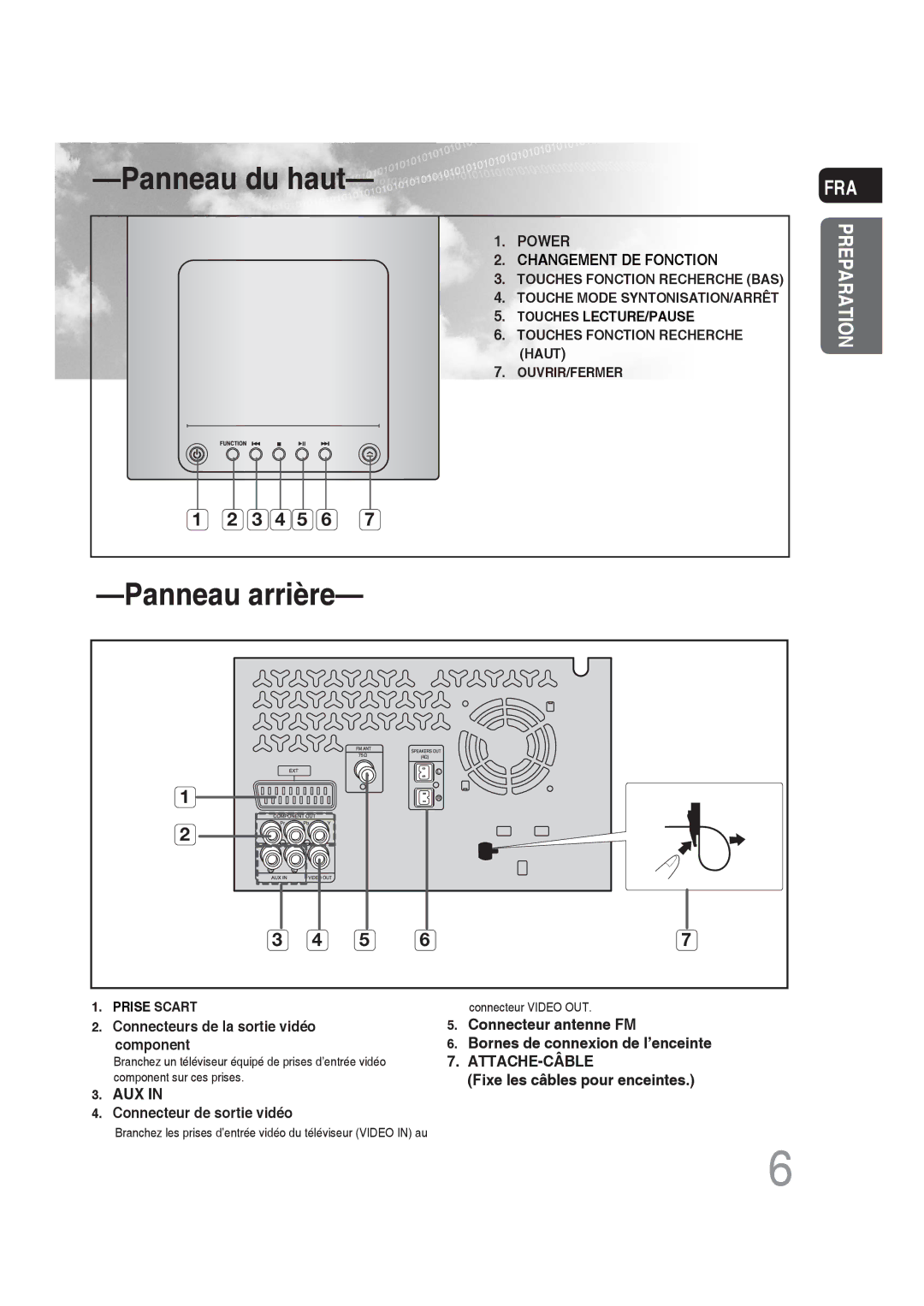 Samsung MM-DG25R/XEF manual Panneau du haut, Connecteurs de la sortie vidéo component, Connecteur de sortie vidéo 