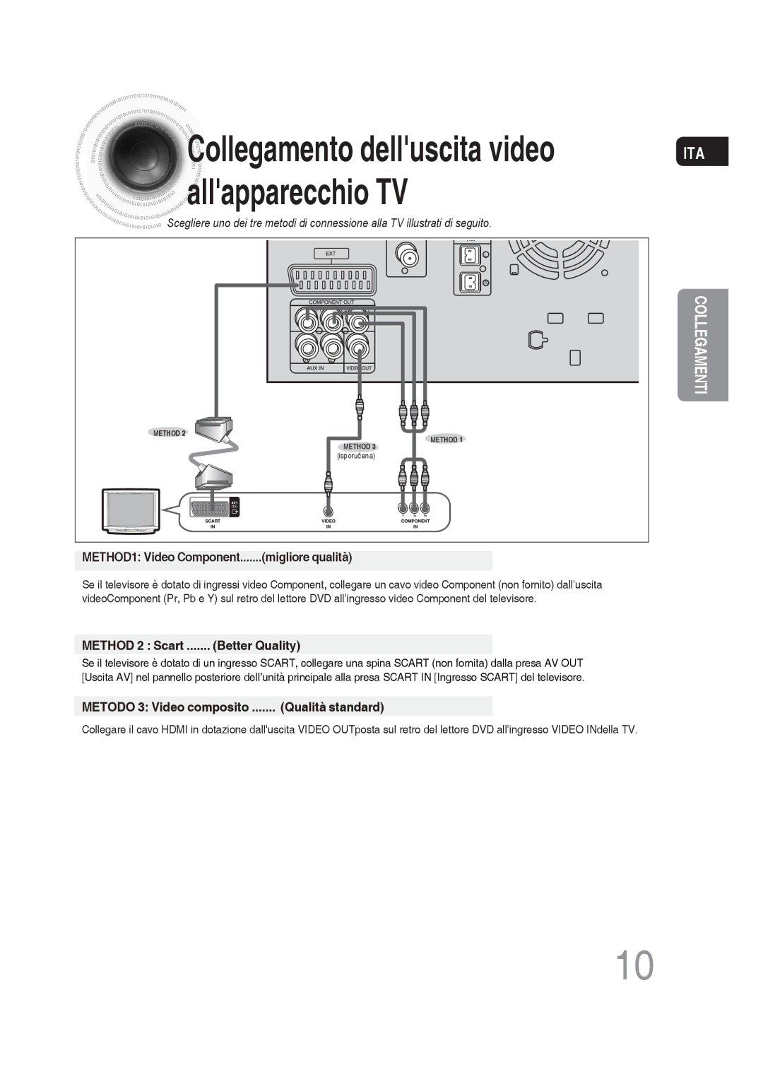 Samsung MM-DG25R/XET manual Collegamento delluscita video allapparecchio TV 