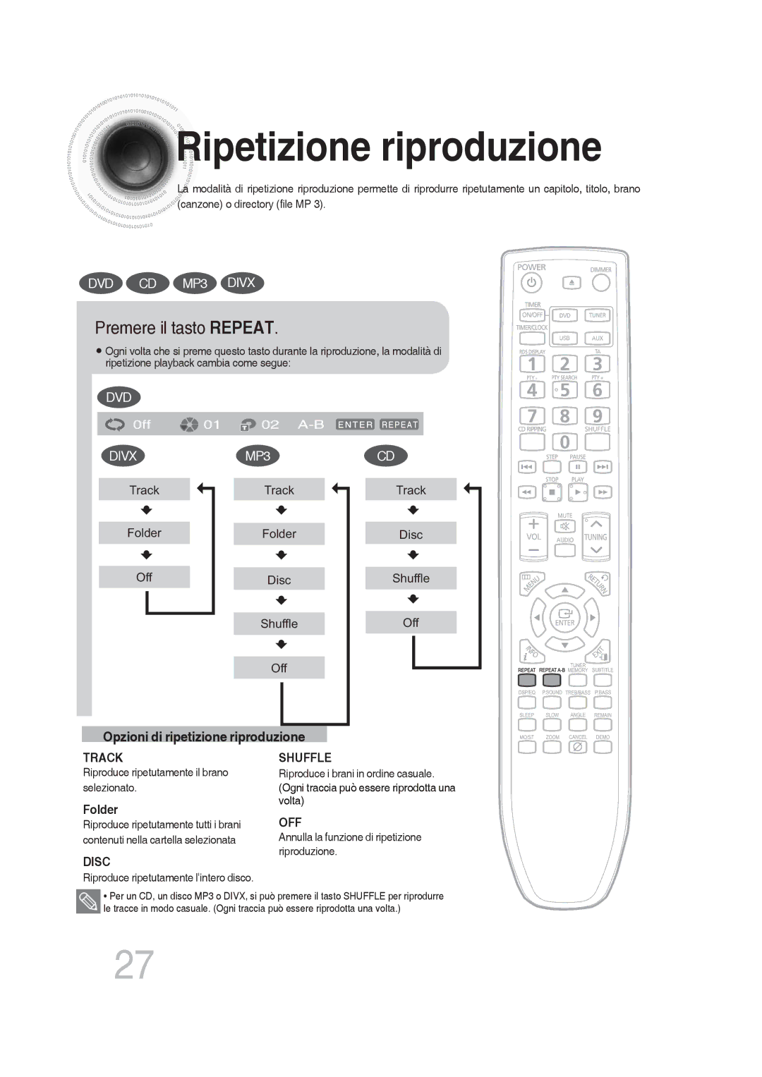 Samsung MM-DG25R/XET manual Ripetizione riproduzione, Premere il tasto Repeat, Riproduce ripetutamente il brano selezionato 