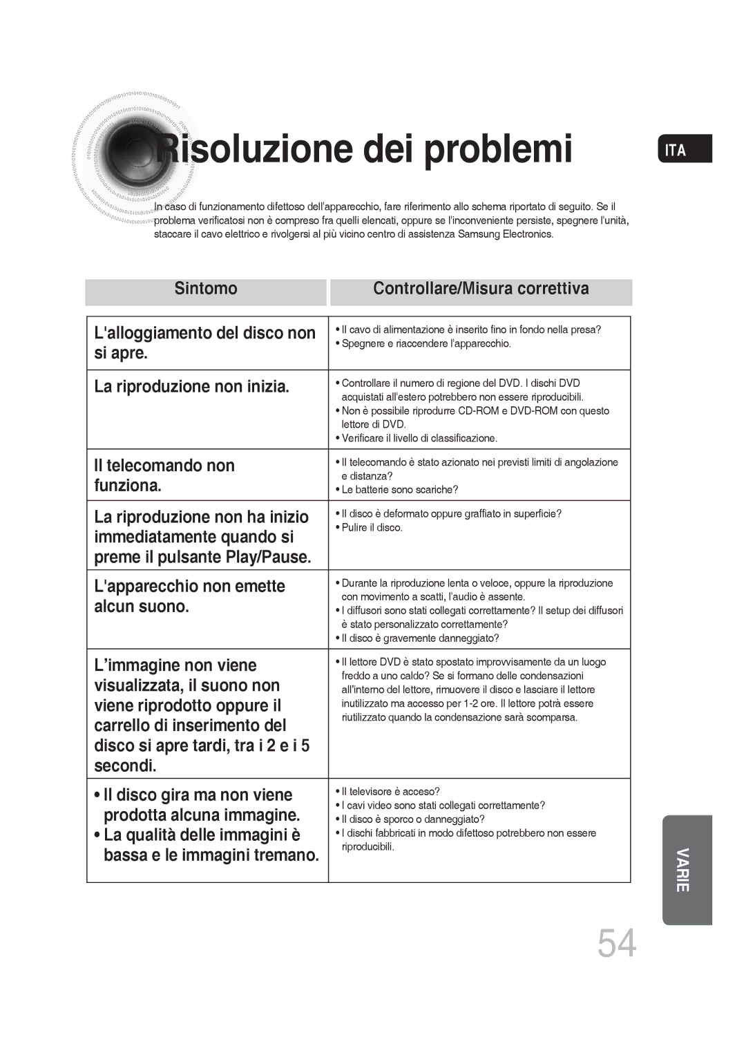 Samsung MM-DG25R/XET manual Risoluzione dei problemi 