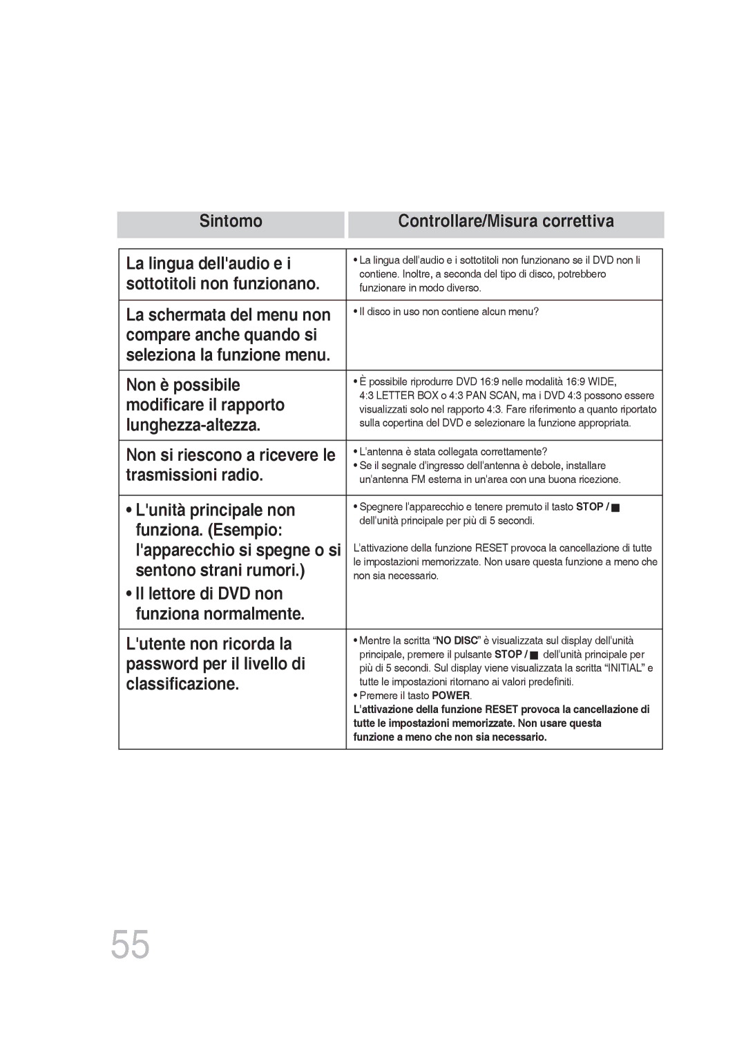 Samsung MM-DG25R/XET Sintomo Controllare/Misura correttiva La lingua dellaudio e, Non è possibile, Modificare il rapporto 