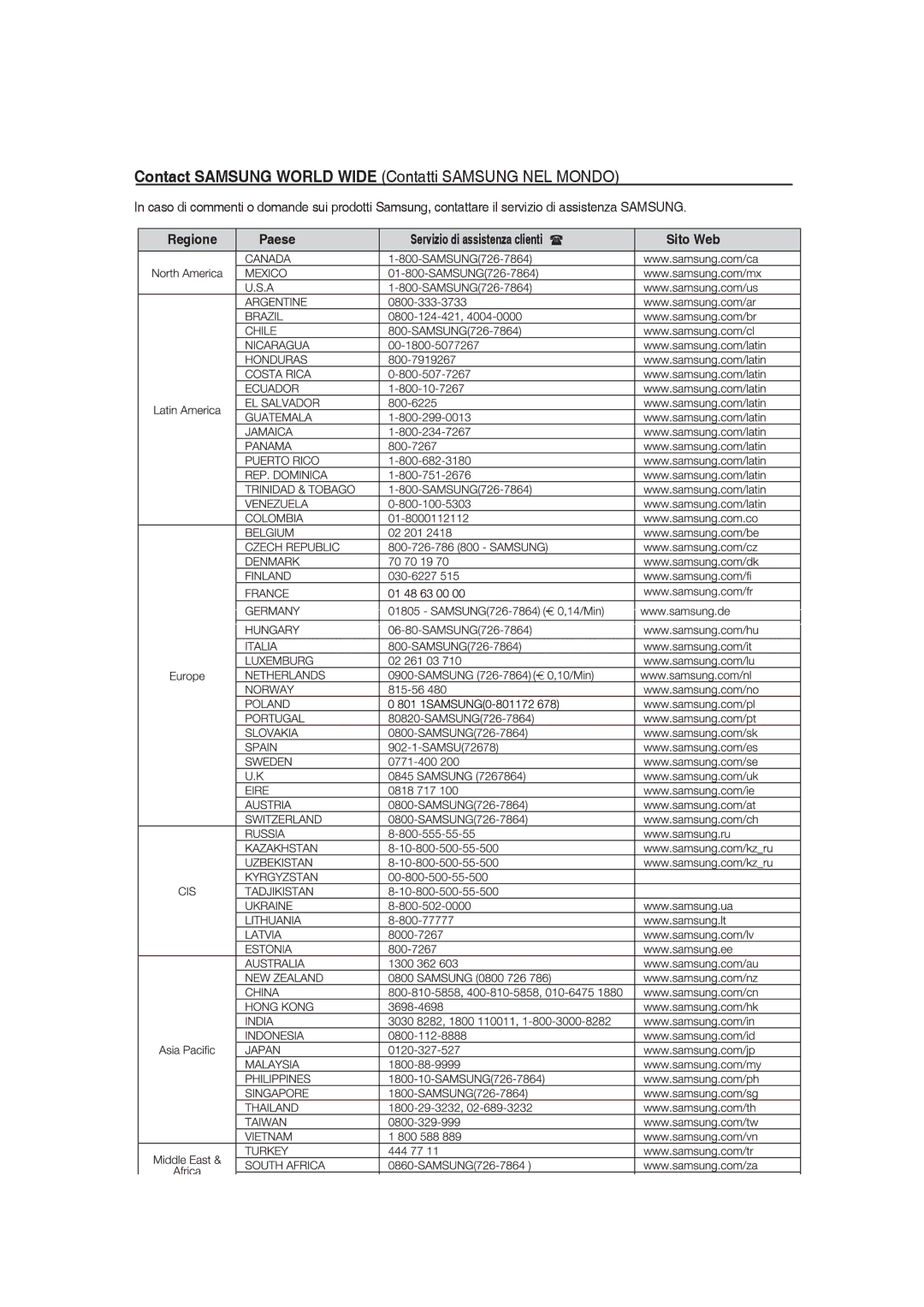 Samsung MM-DG25R/XET manual Contact Samsung World Wide Contatti Samsung NEL Mondo 