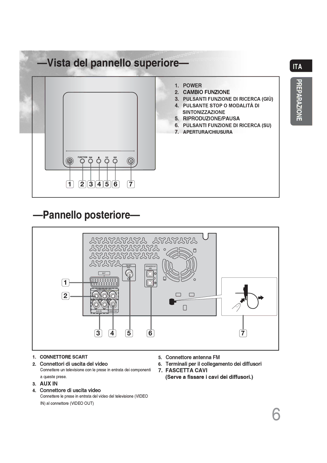 Samsung MM-DG25R/XET manual Vista del pannello superiore 