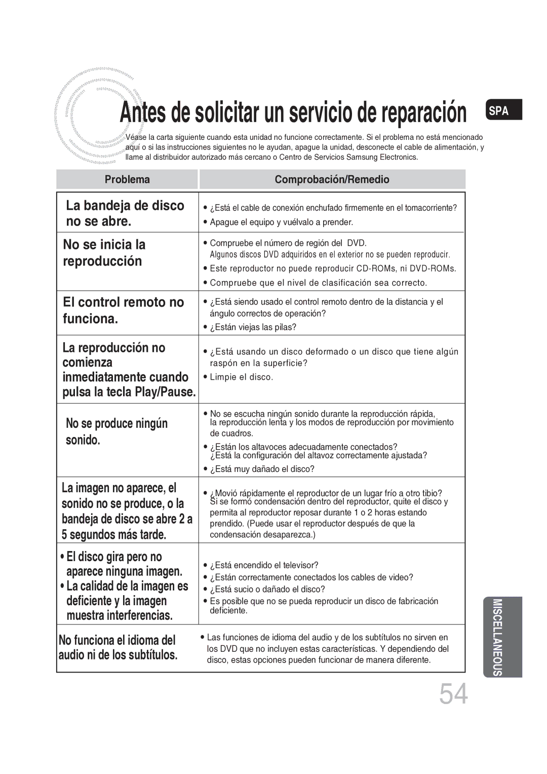 Samsung MM-DG25R/XET manual Antes de solicitar un servicio de reparación 