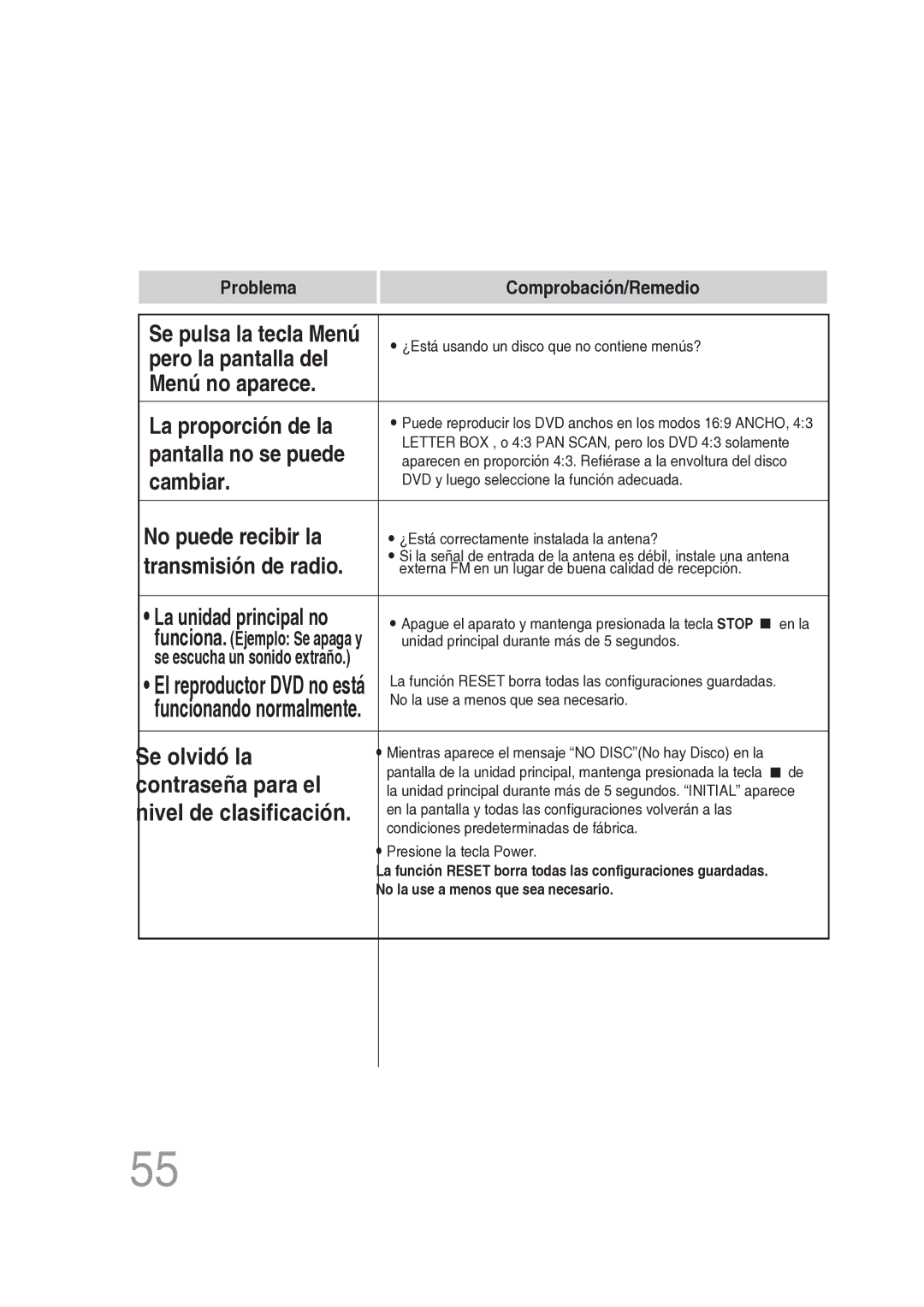 Samsung MM-DG25R/XET manual Pero la pantalla del Menú no aparece La proporción de la, Pantalla no se puede 