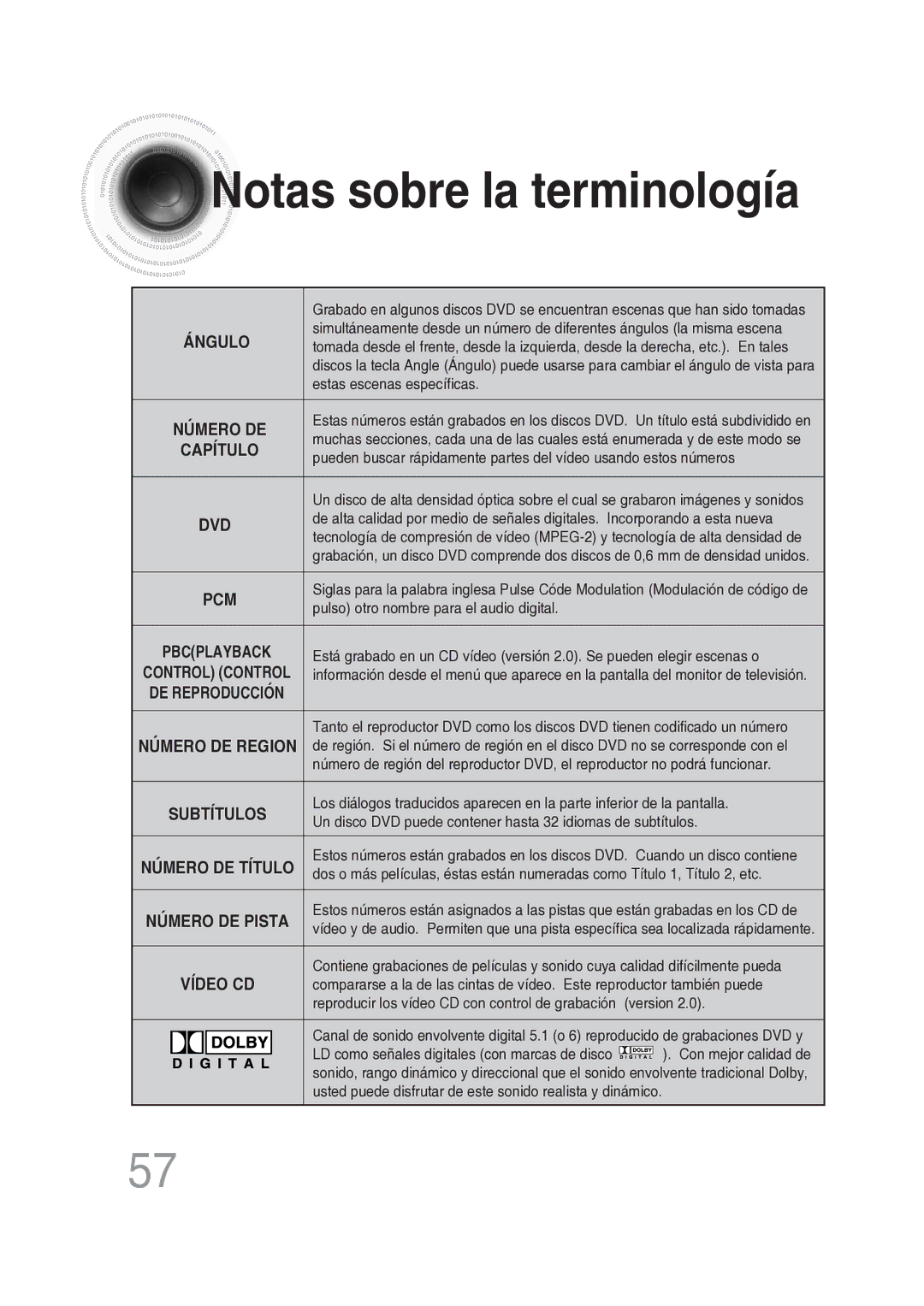 Samsung MM-DG25R/XET manual Notas sobre la terminología, Ángulo 