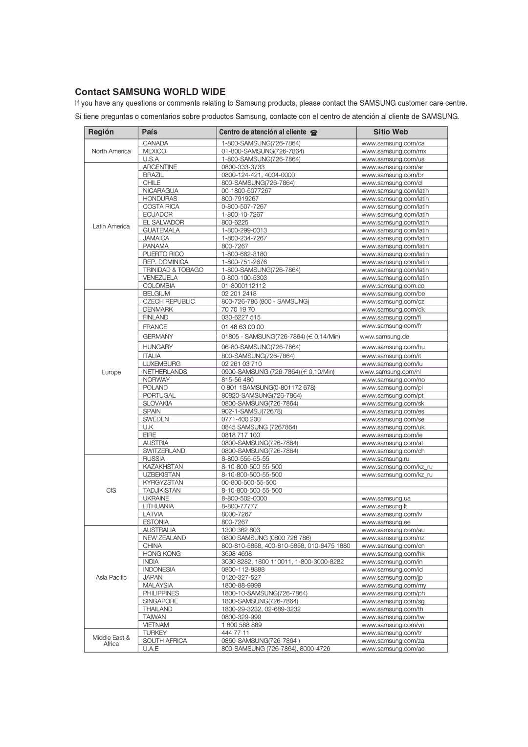 Samsung MM-DG25R/XET manual Contact Samsung World Wide 