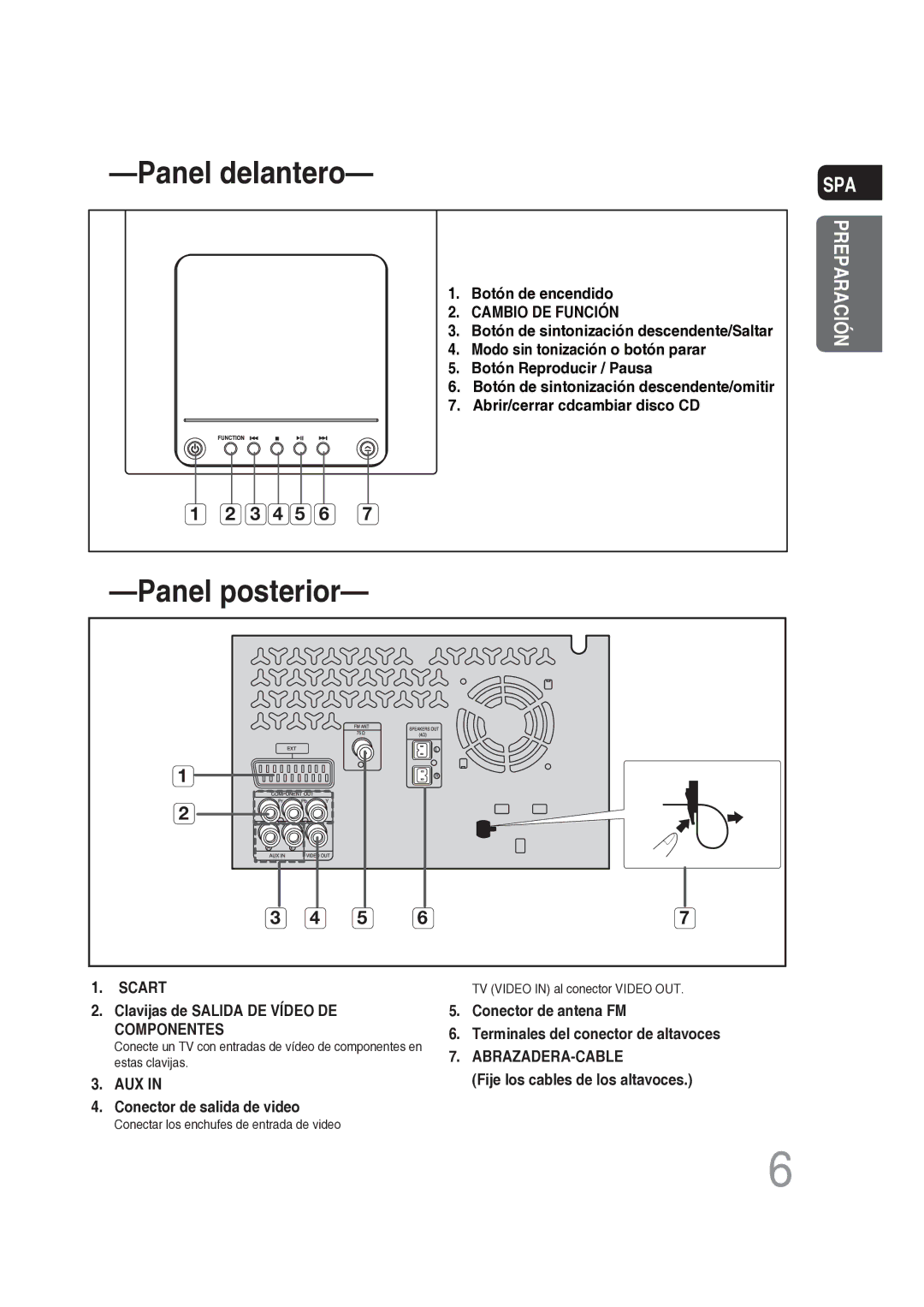 Samsung MM-DG25R/XET manual Panel delantero 