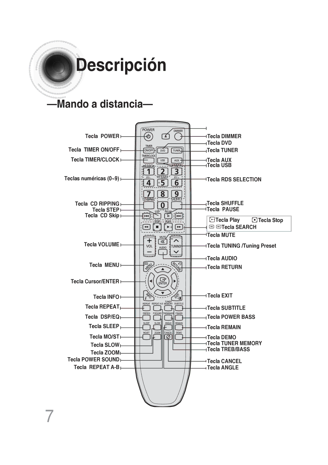 Samsung MM-DG25R/XET manual Descripción, Mando a distancia 