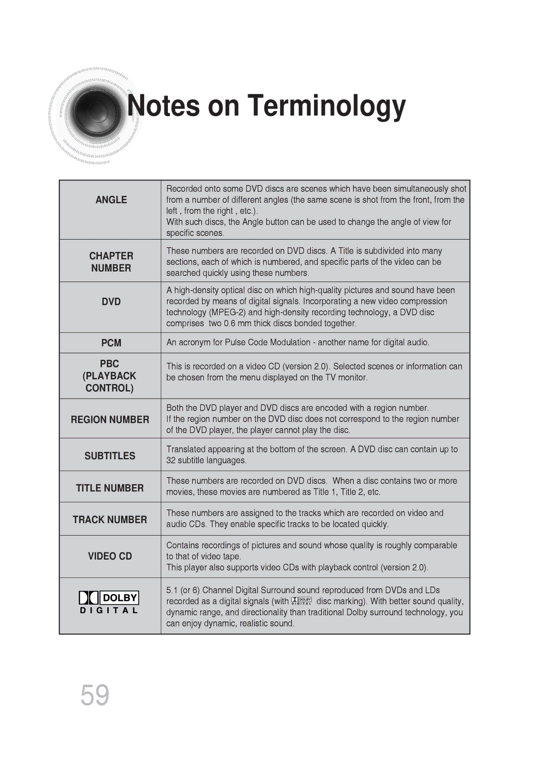 Samsung MM-DG25T/UMG manual Angle 