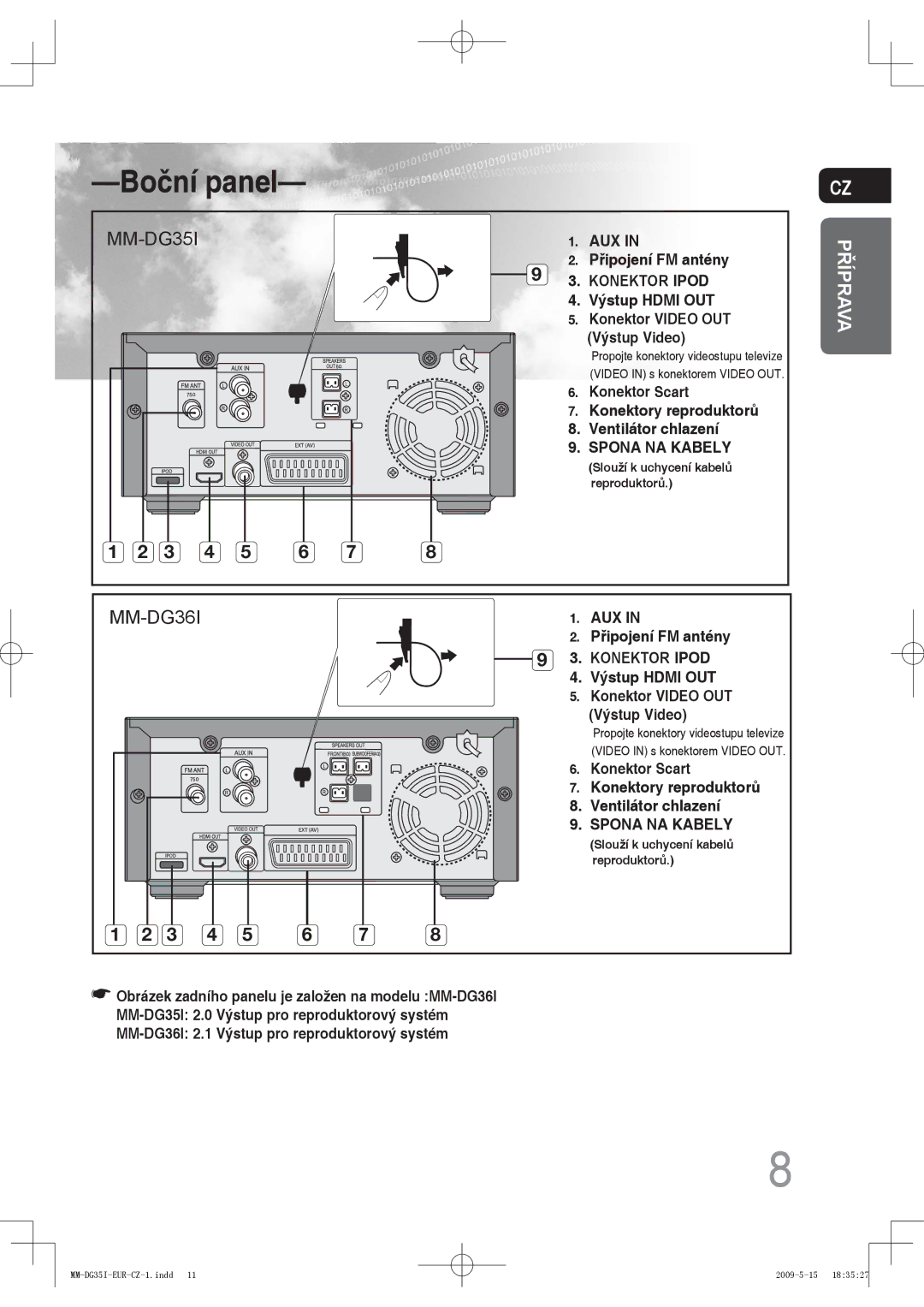 Samsung MM-DG35R/EDC, MM-DG35IR/EDC, MM-DG35IR/XEF manual Boční panel 