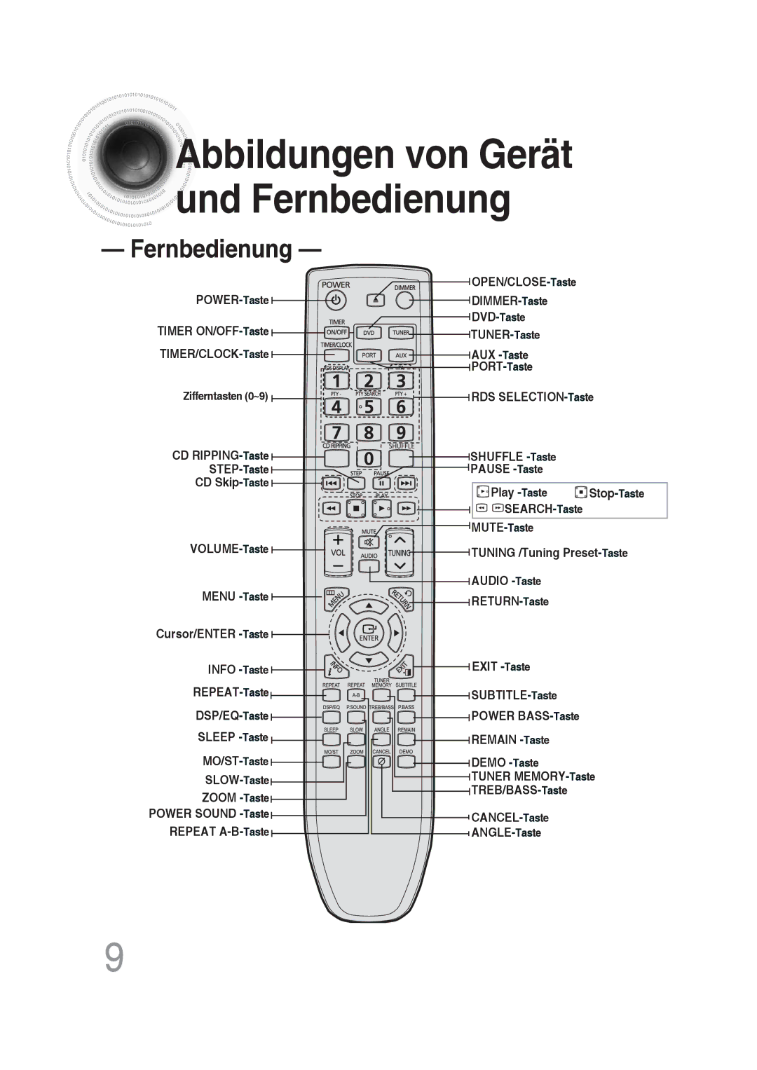 Samsung MM-DG35R/EDC manual Abbildungen von Gerät und Fernbedienung 