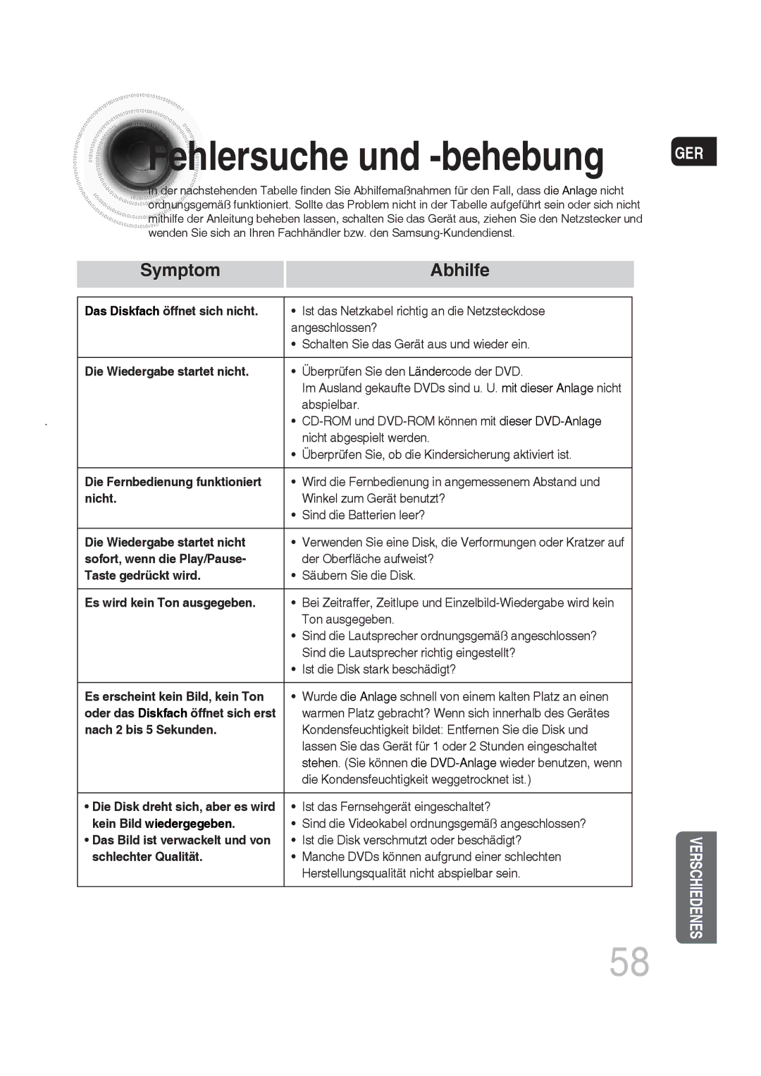 Samsung MM-DG35R/EDC manual Fehlersuche und -behebung, Symptom Abhilfe 