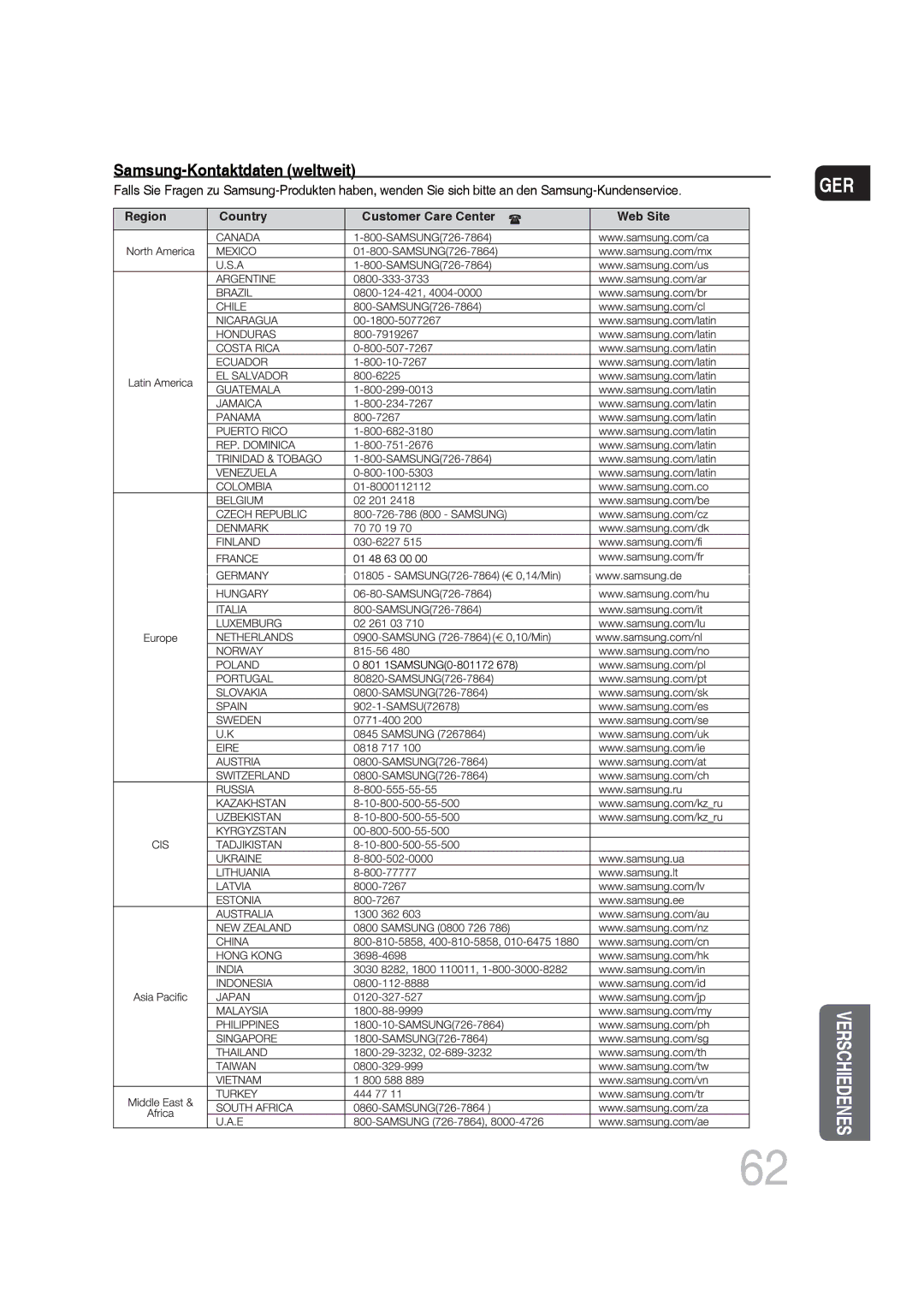 Samsung MM-DG35R/EDC manual Samsung-Kontaktdaten weltweit 