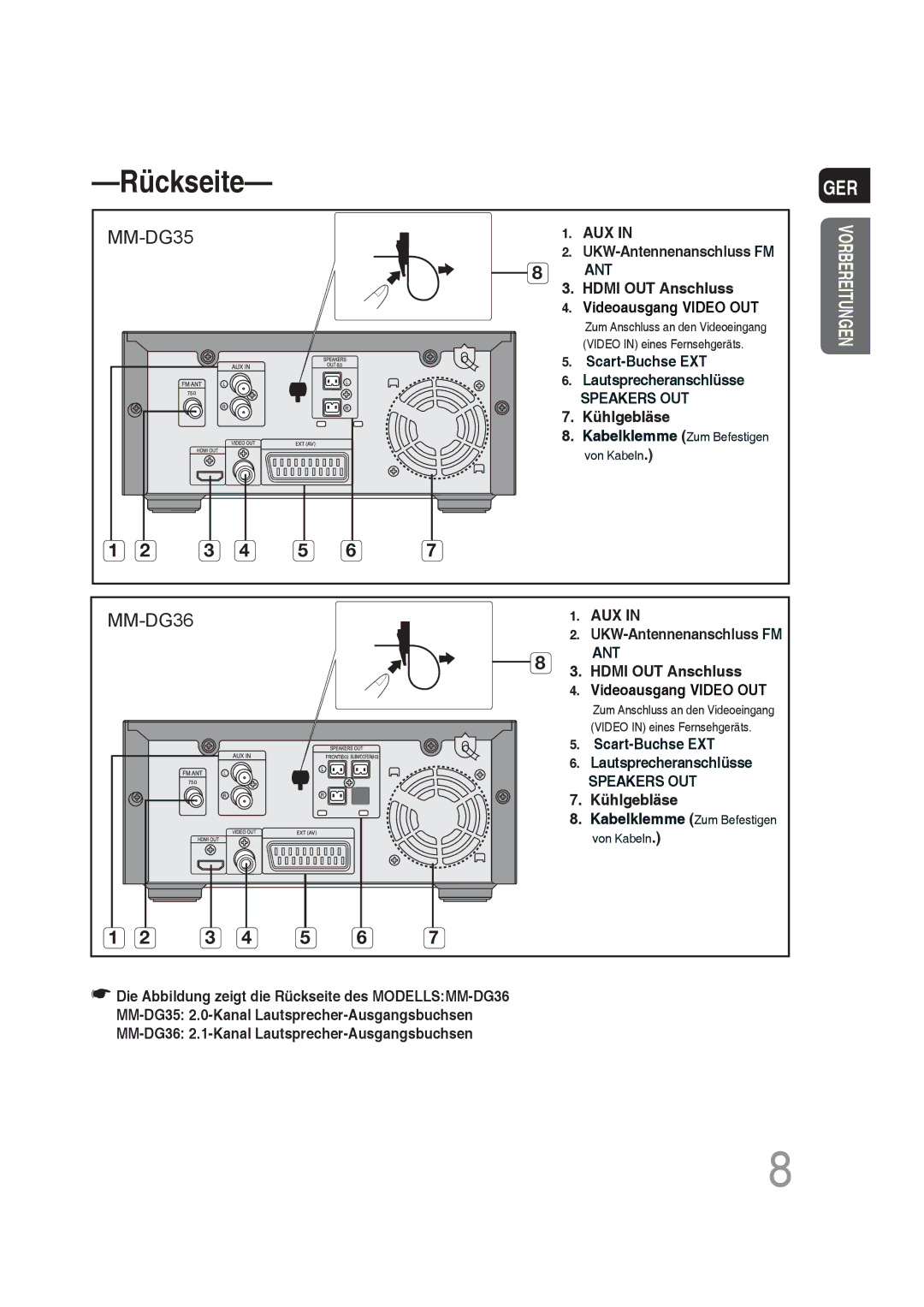 Samsung MM-DG35R/EDC manual Rückseite 