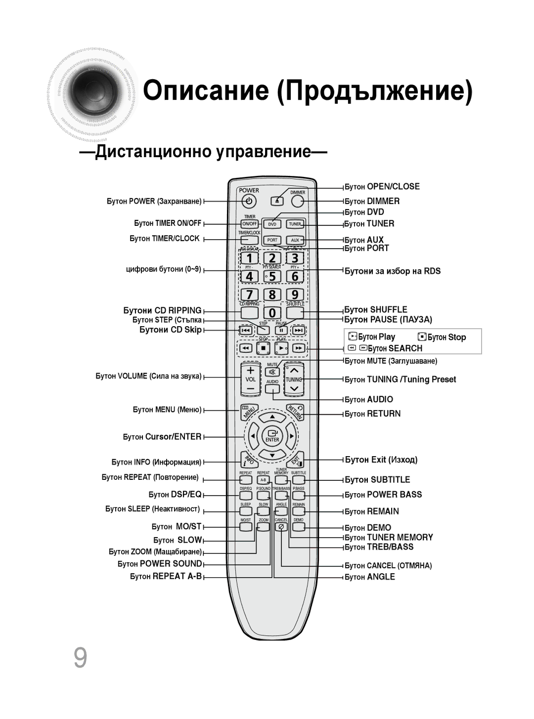 Samsung MM-DG35R/EDC manual Описание Продължение 