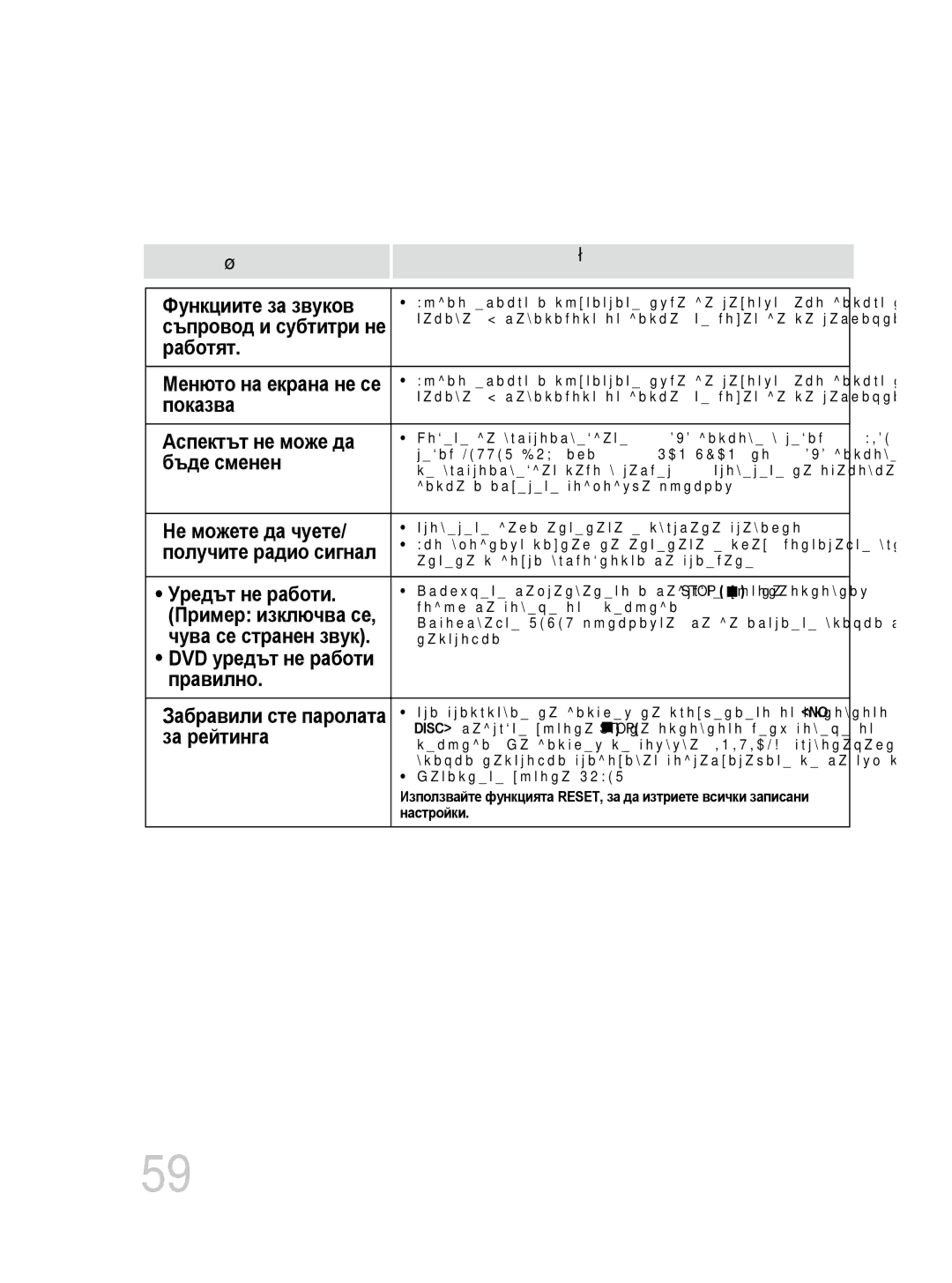 Samsung MM-DG35R/EDC manual Работят 