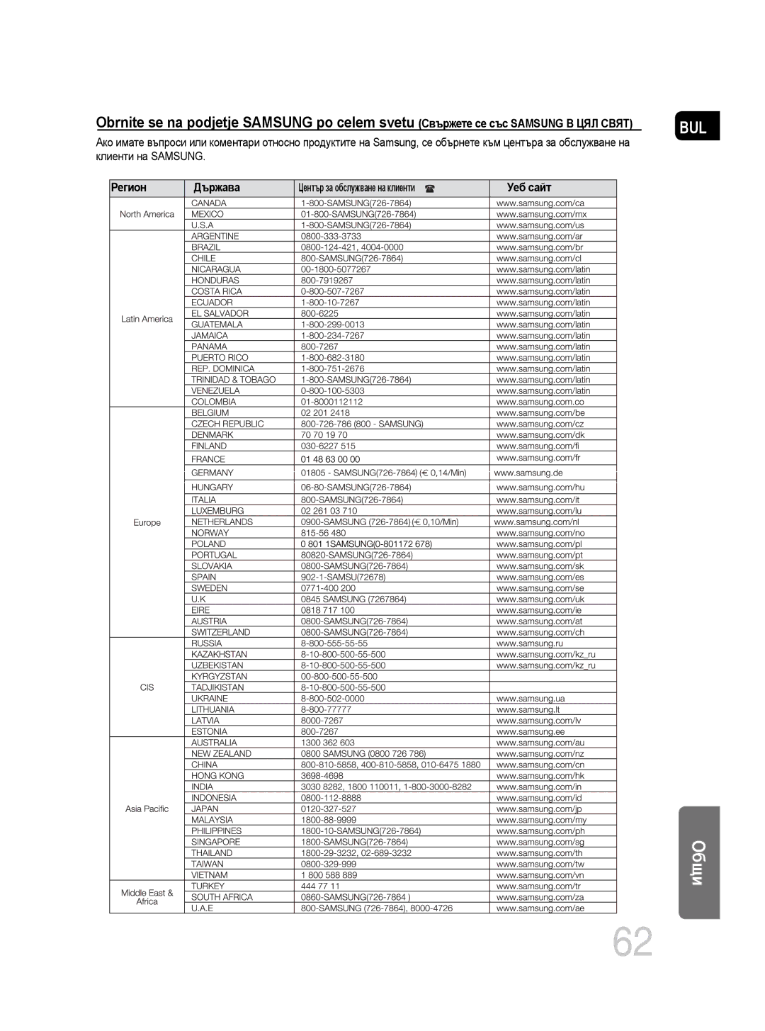 Samsung MM-DG35R/EDC manual Bul 