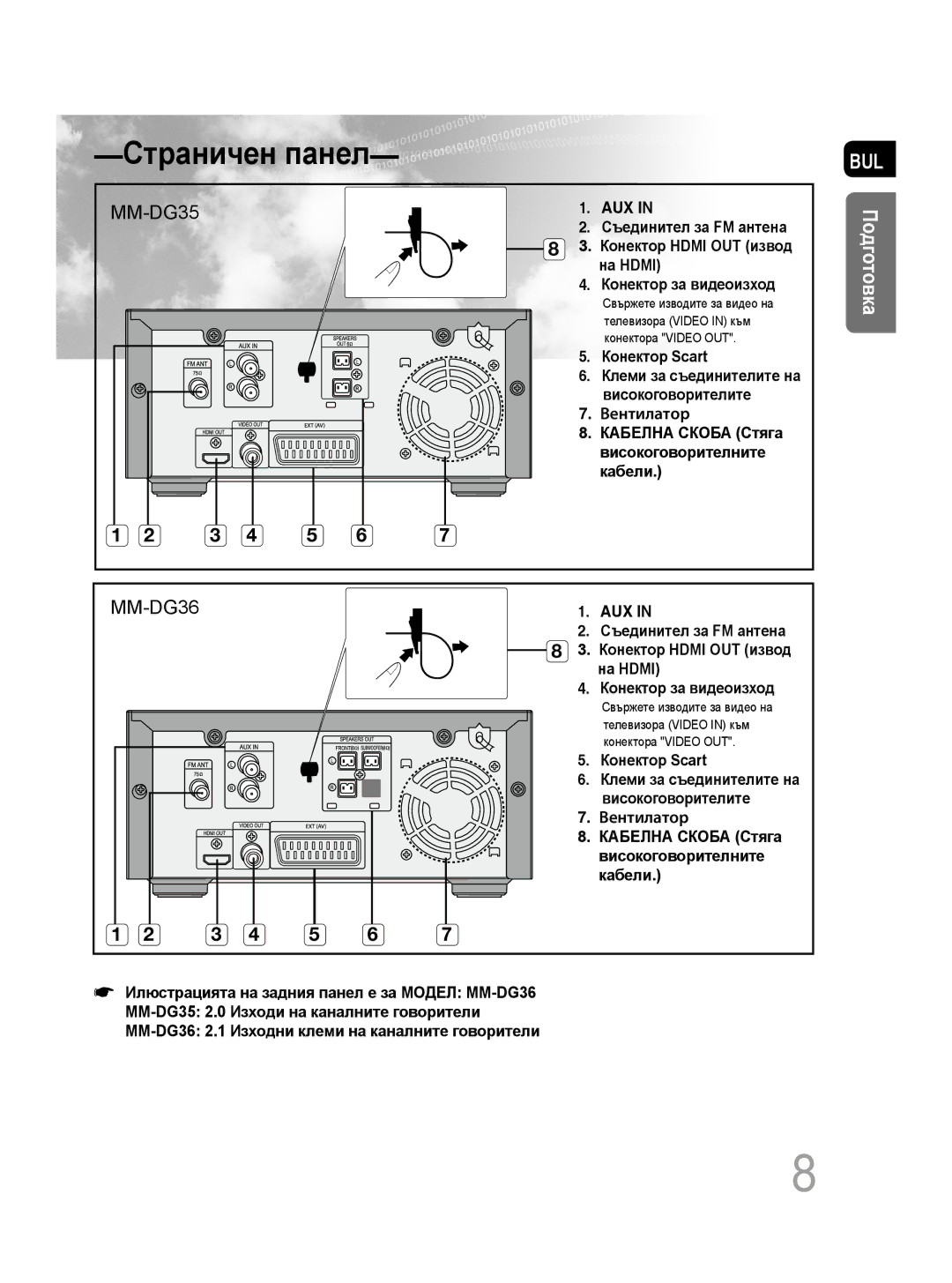 Samsung MM-DG35R/EDC manual Страничен панел 