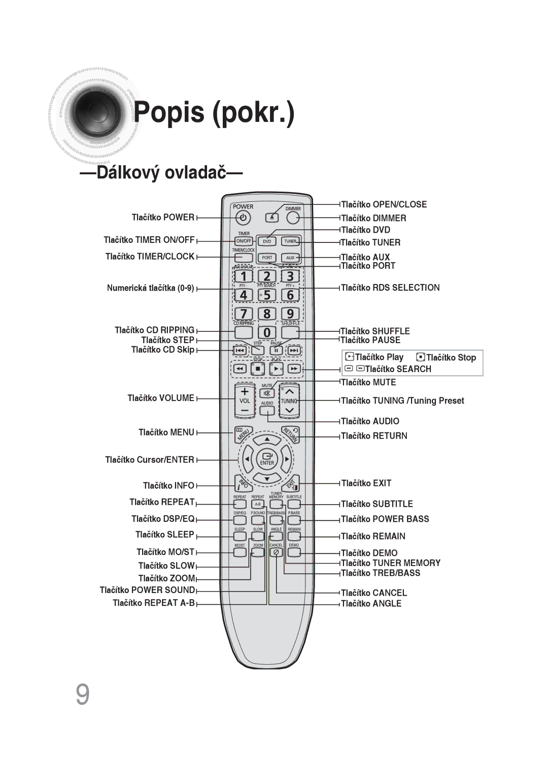 Samsung MM-DG35R/EDC manual Popis pokr, Dálkový ovladač 