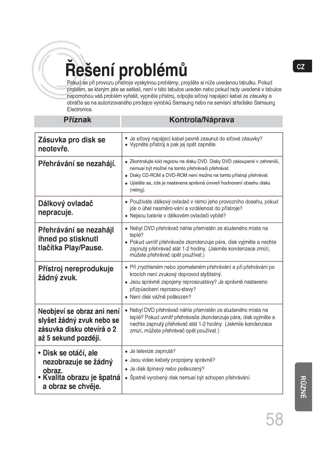 Samsung MM-DG35R/EDC manual Ešení problémů 