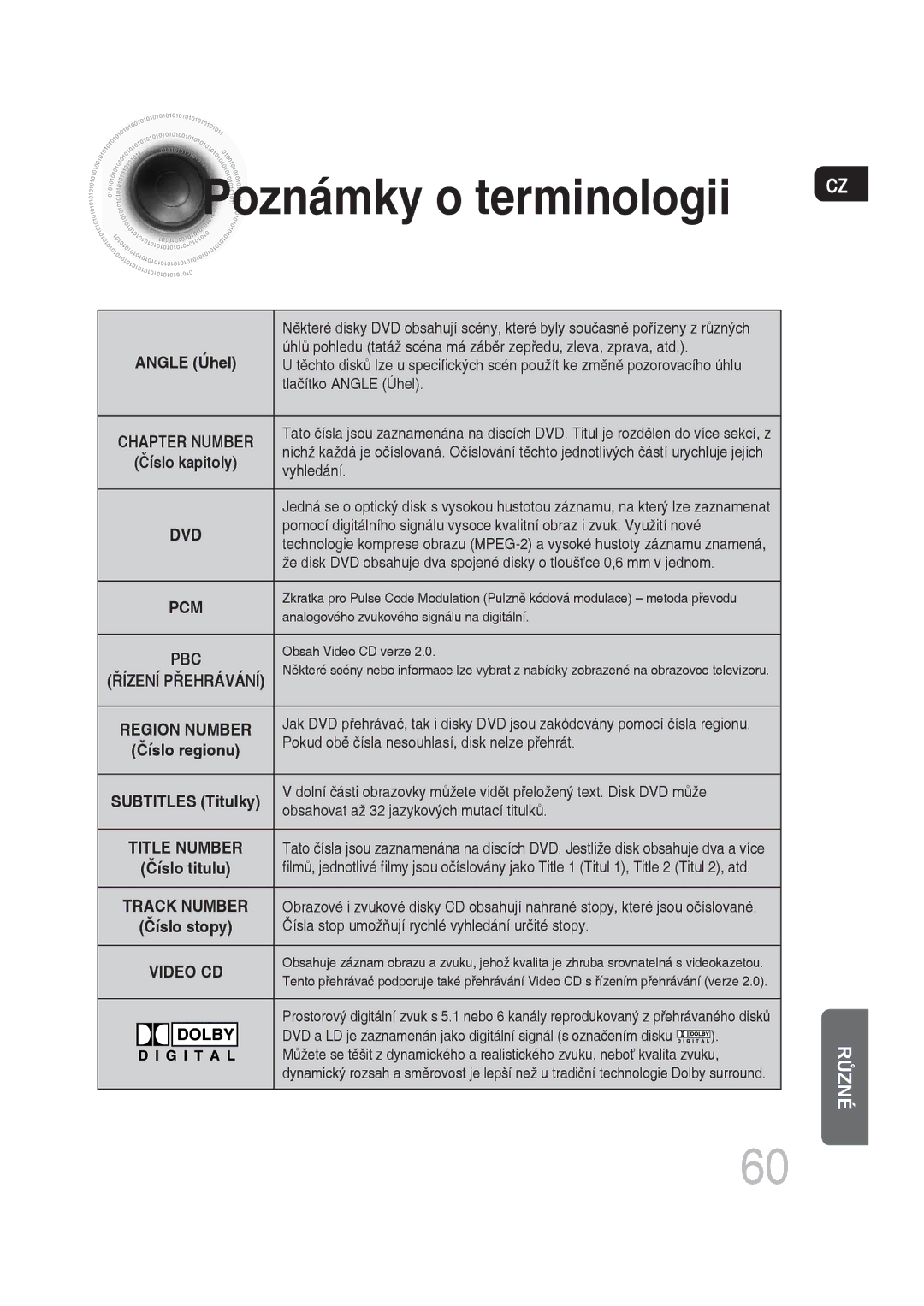 Samsung MM-DG35R/EDC manual Poznámky o terminologii, Angle Úhel 