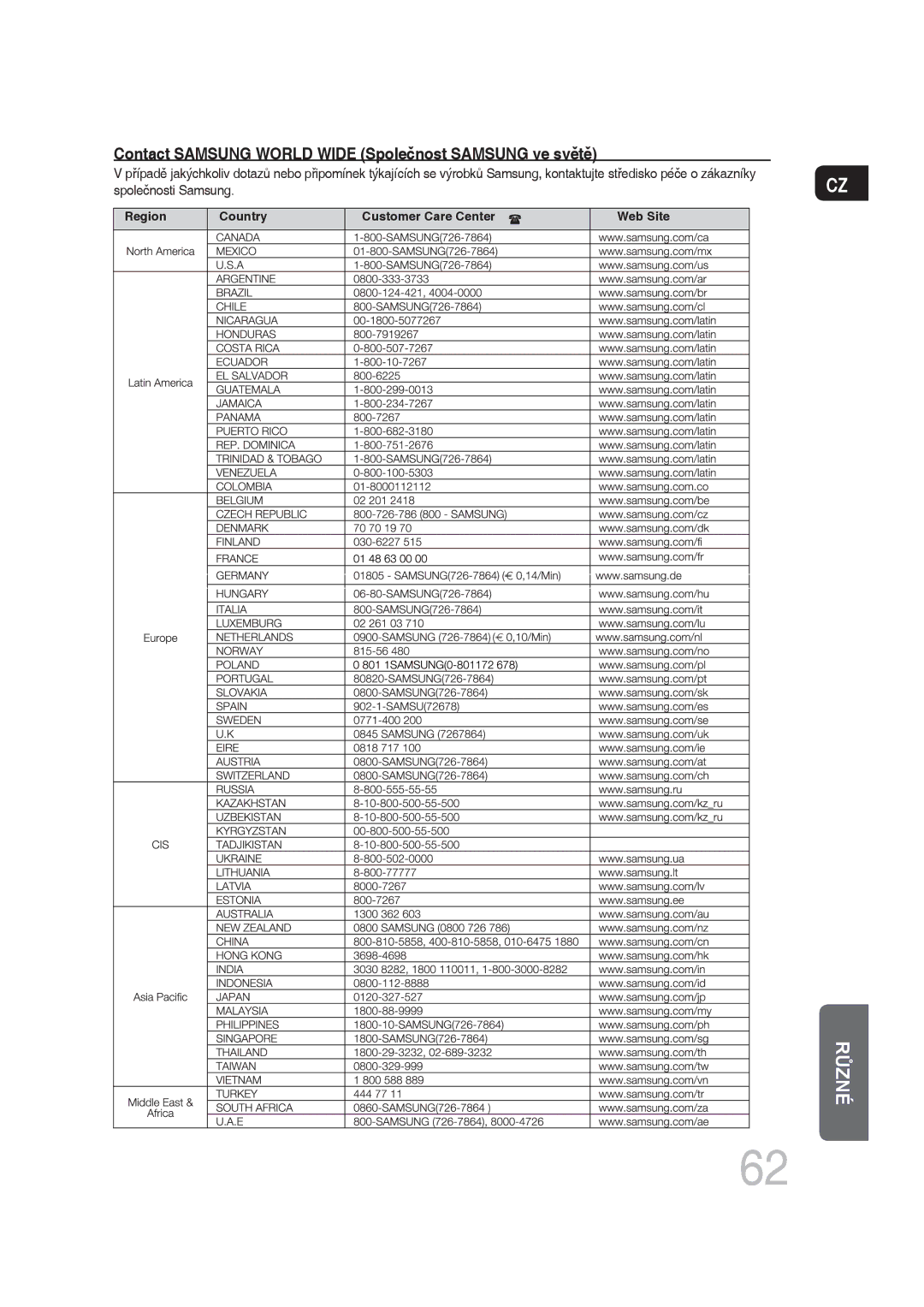 Samsung MM-DG35R/EDC manual Contact Samsung World Wide Společnost Samsung ve světě 