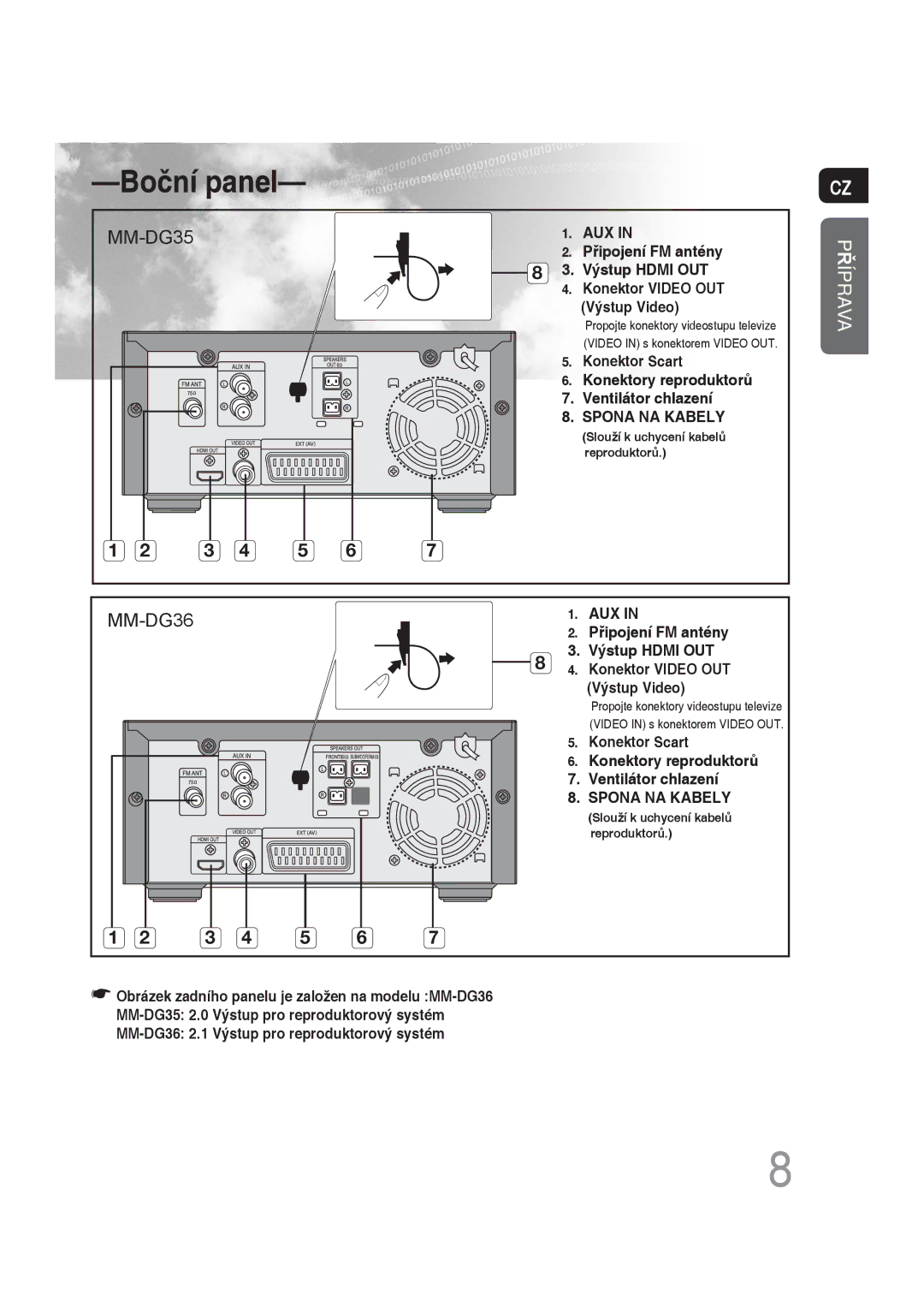 Samsung MM-DG35R/EDC manual Boční panel 