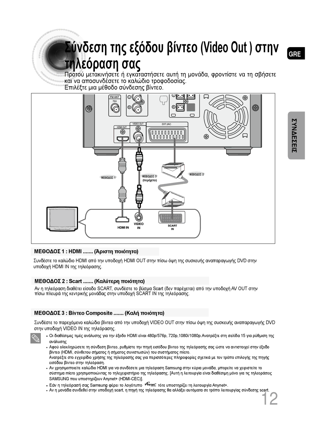 Samsung MM-DG35R/EDC manual Τηλεόραση σας, Επιλέξτε μια μέθοδο σύνδεσης βίντεο 