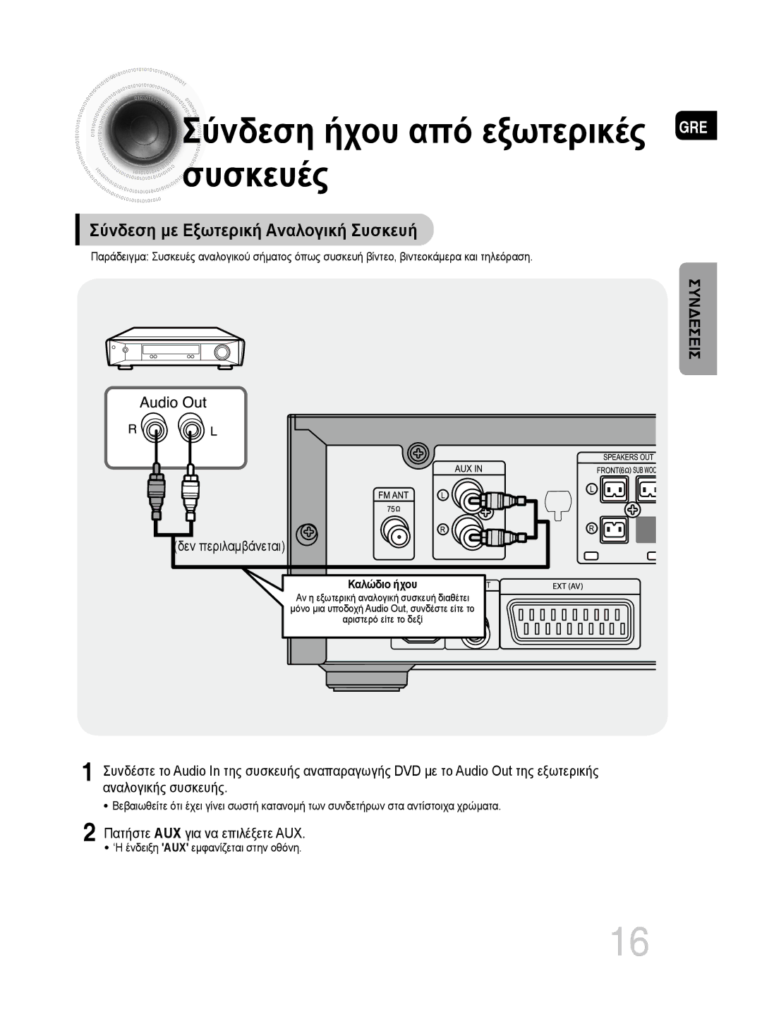 Samsung MM-DG35R/EDC Σύνδεση με Εξωτερική Αναλογική Συσκευή, Δεν περιλαμβάνεται, ‘Η ένδειξη AUX εμφανίζεται στην οθόνη 