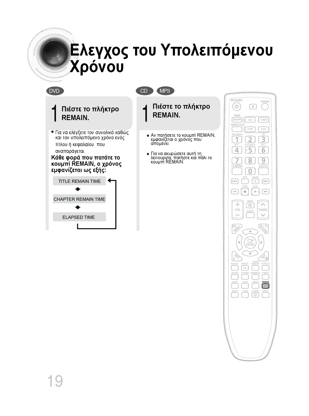 Samsung MM-DG35R/EDC manual Ελεγχος του Υπολειπόμενου Χρόνου, Remain 