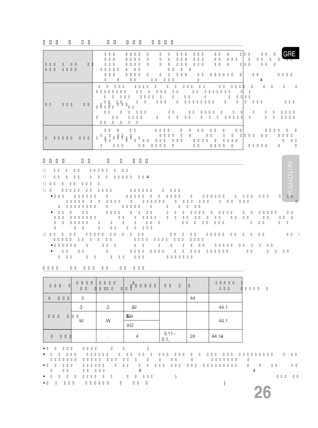 Samsung MM-DG35R/EDC manual Προδιαγραφές υποδοχής USB Host, Συμβατές συσκευές, DivX3.11~ 