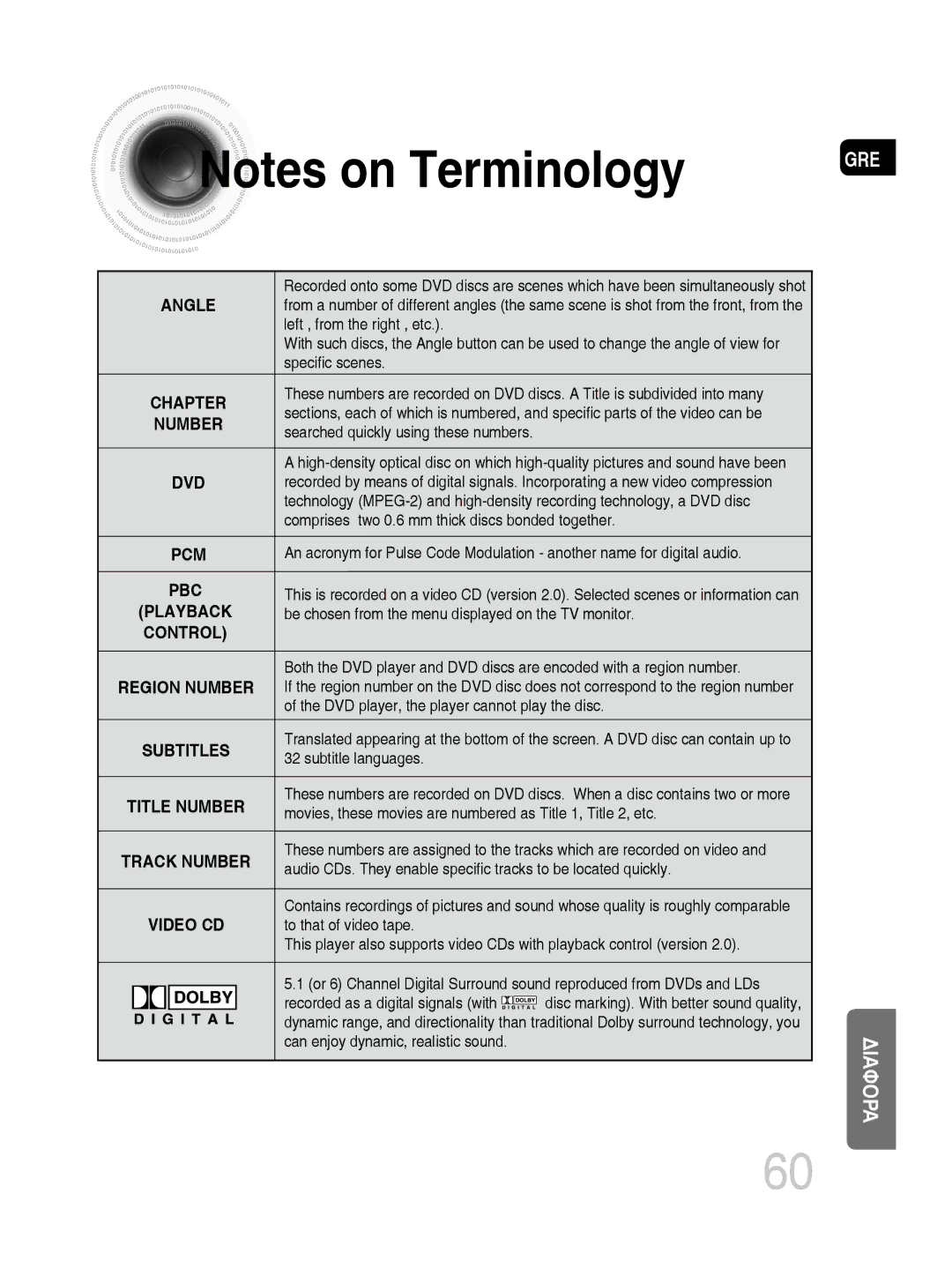 Samsung MM-DG35R/EDC manual Angle 