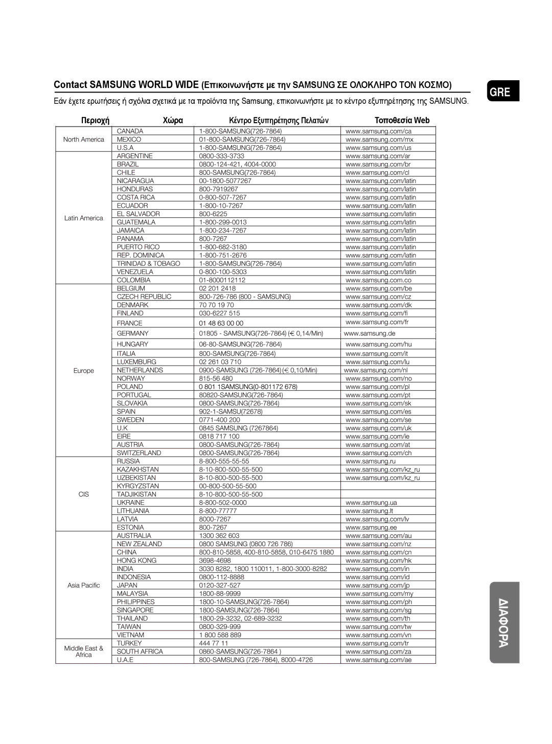 Samsung MM-DG35R/EDC manual Περιοχή Χώρα Κέντρο Εξυπηρέτησης Πελατών Τοποθεσία Web 