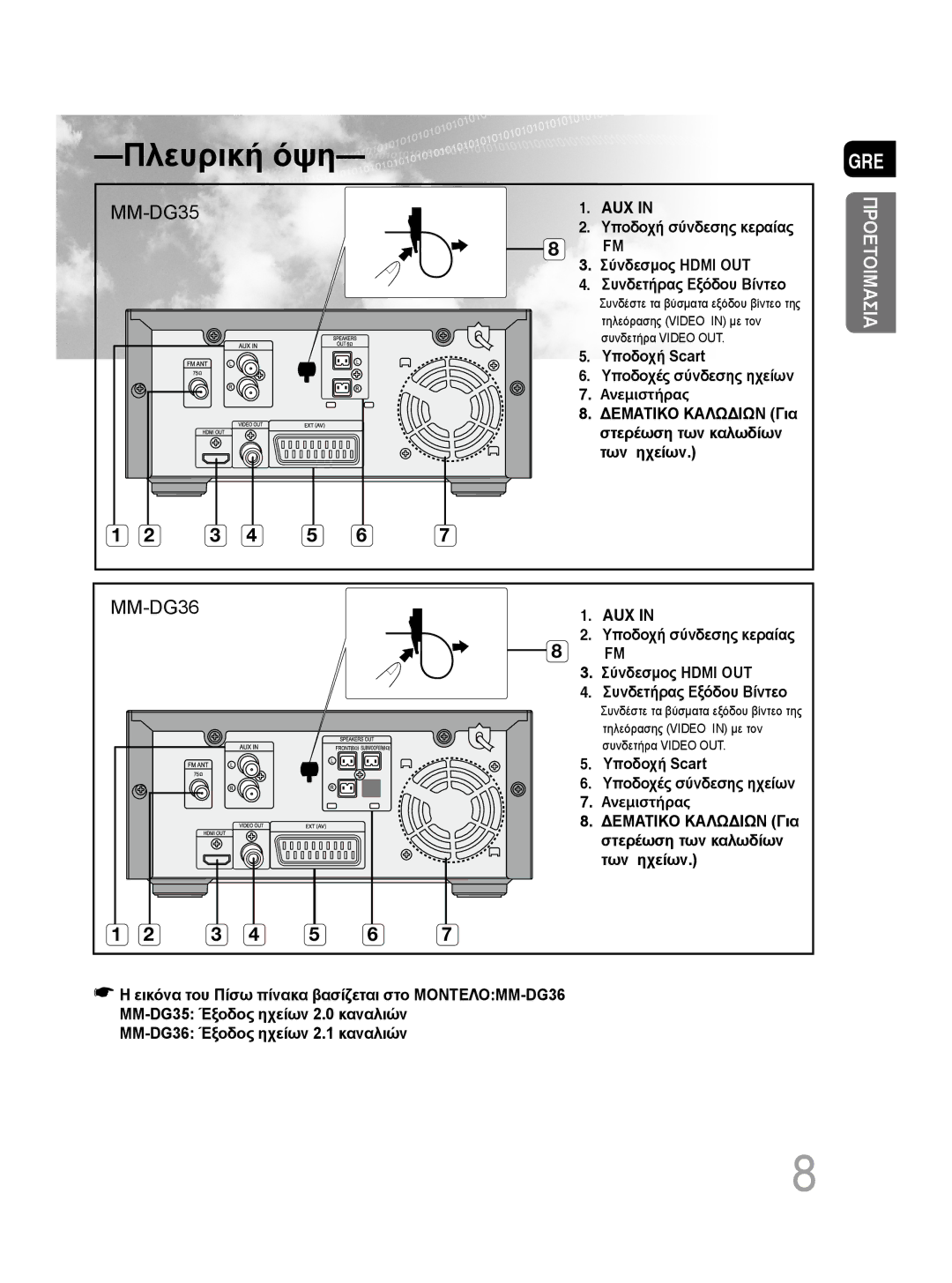 Samsung MM-DG35R/EDC manual Πλευρική όψη 