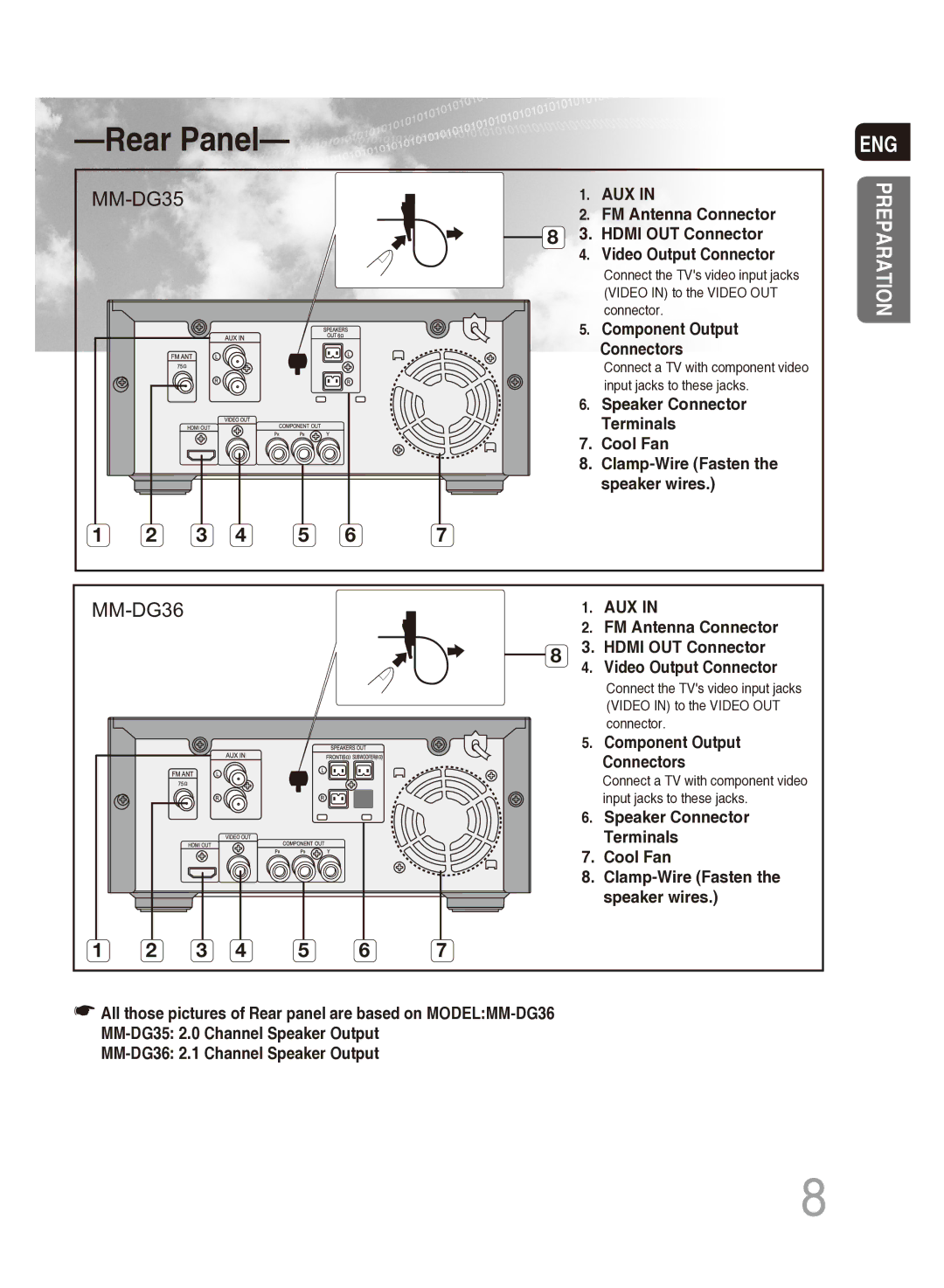 Samsung MM-DG35T/SAM, MM-DG35T/XSA manual Rear Panel 