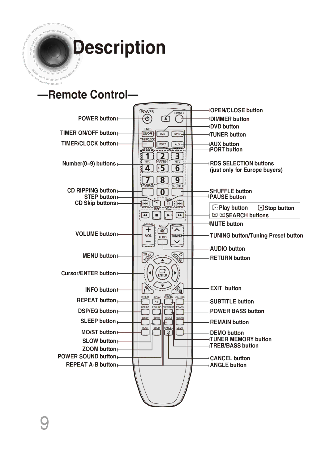 Samsung MM-DG35T/XSA, MM-DG35T/SAM manual Remote Control 