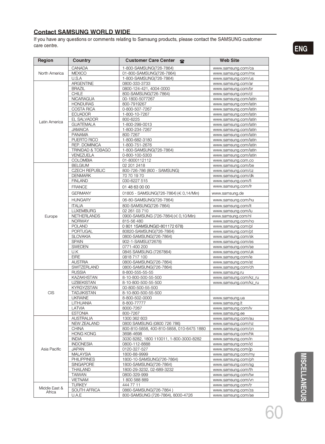 Samsung MM-DG35T/SAM, MM-DG35T/XSA manual Contact Samsung World Wide 