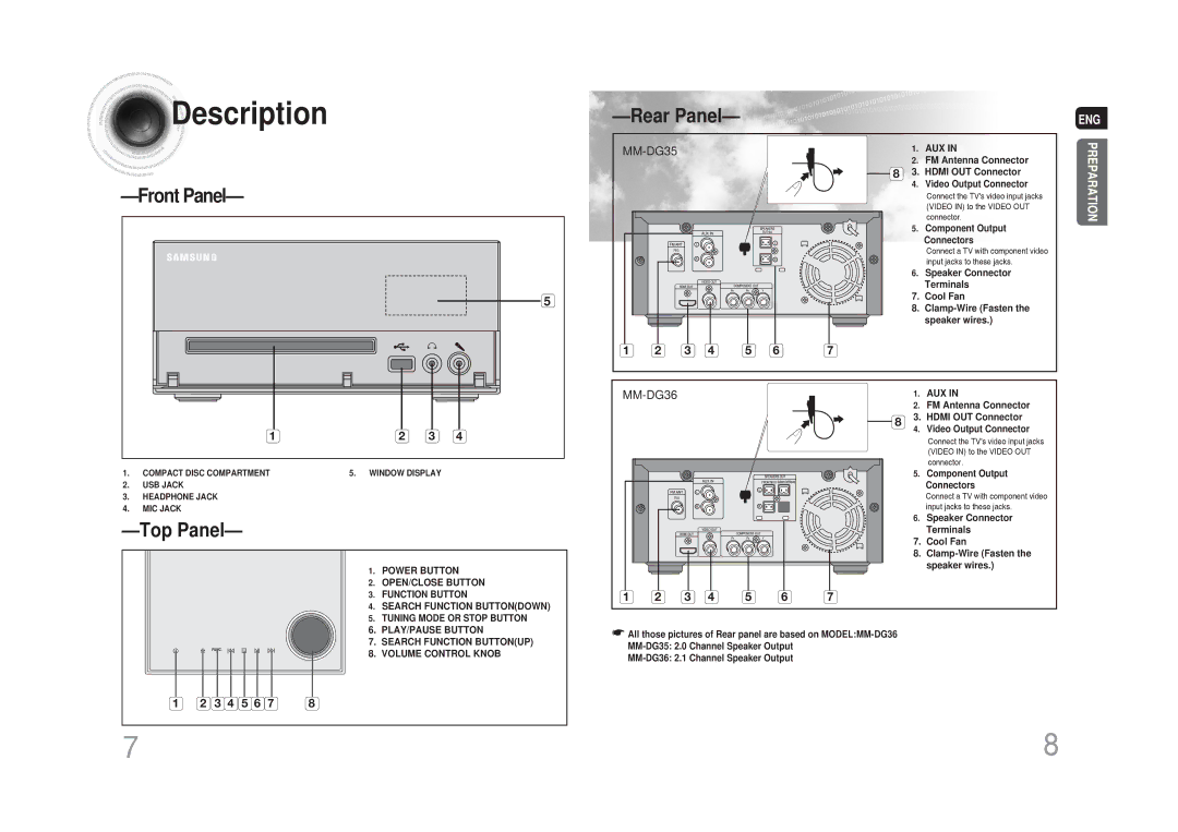 Samsung MM-DG35T/XSA manual Description, Top Panel, Rear Panel 