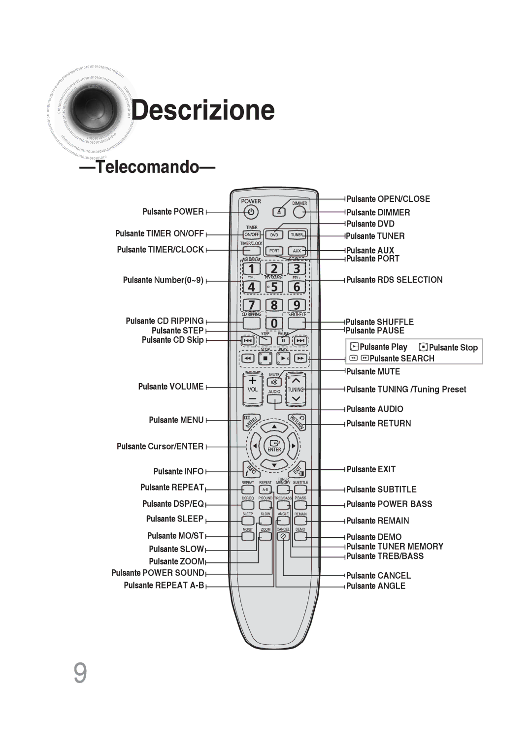 Samsung MM-DG36R/XET manual Telecomando 