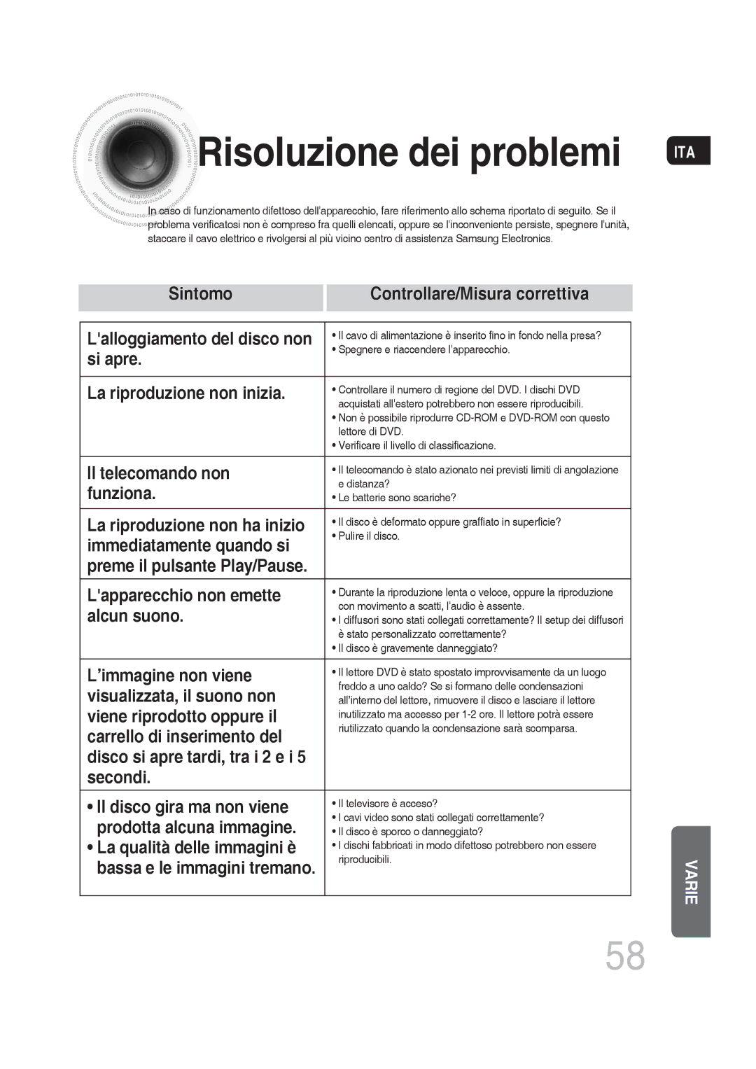 Samsung MM-DG36R/XET manual Sintomo Controllare/Misura correttiva, Si apre, La riproduzione non inizia, Il telecomando non 