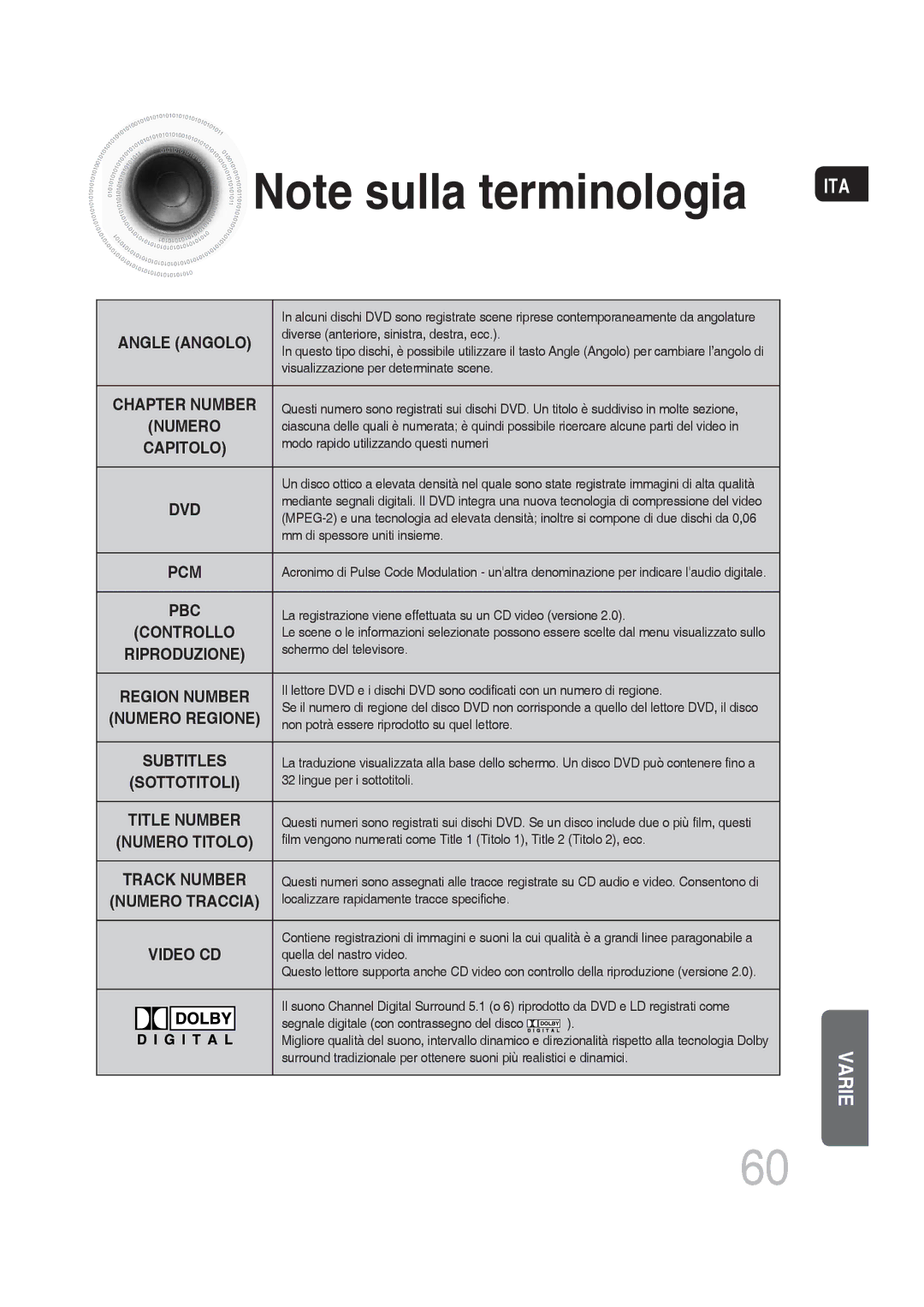 Samsung MM-DG36R/XET manual Chapter Number 