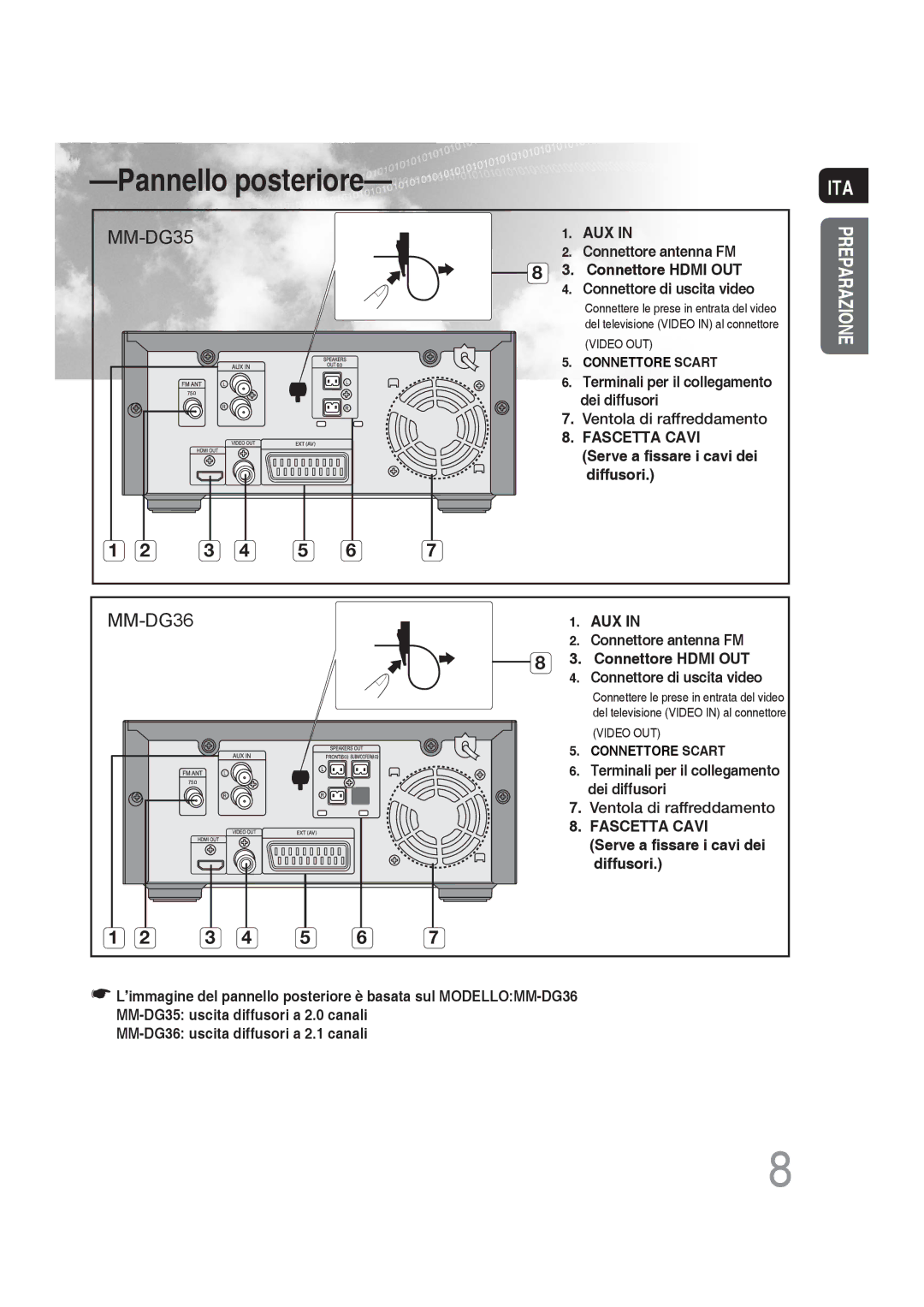 Samsung MM-DG36R/XET manual Pannello posteriore 