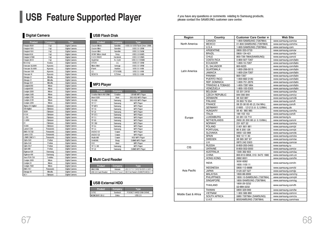 Samsung MM-DT8R/ELS manual USB Feature Supported Player 