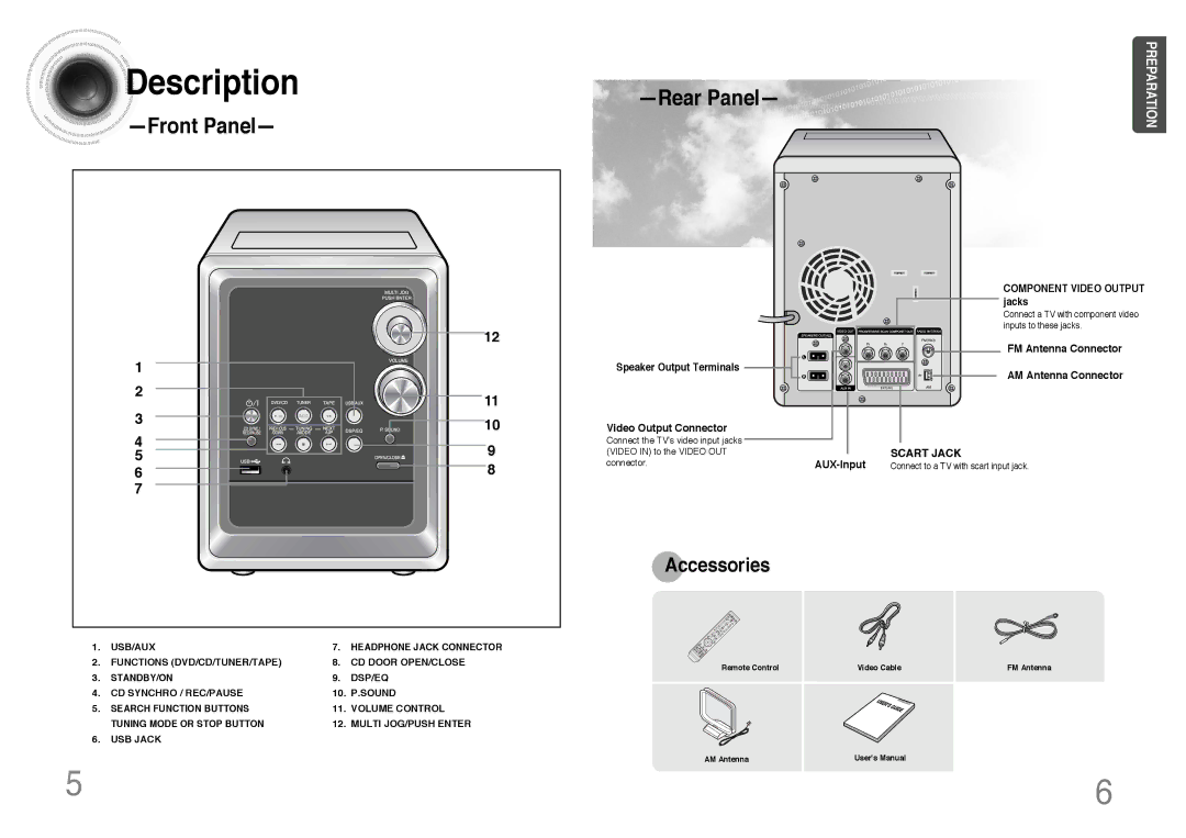 Samsung MM-DT8R/ELS manual Description, Front Panel 