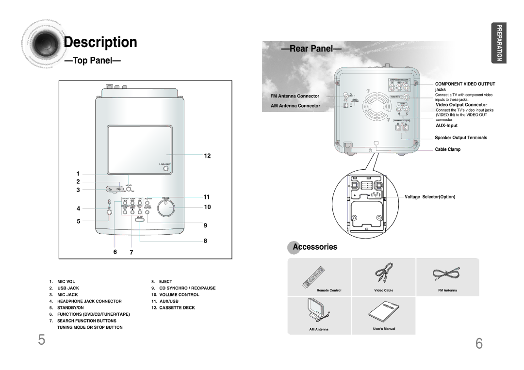 Samsung MM-DX7 instruction manual Description, Top Panel Rear Panel 