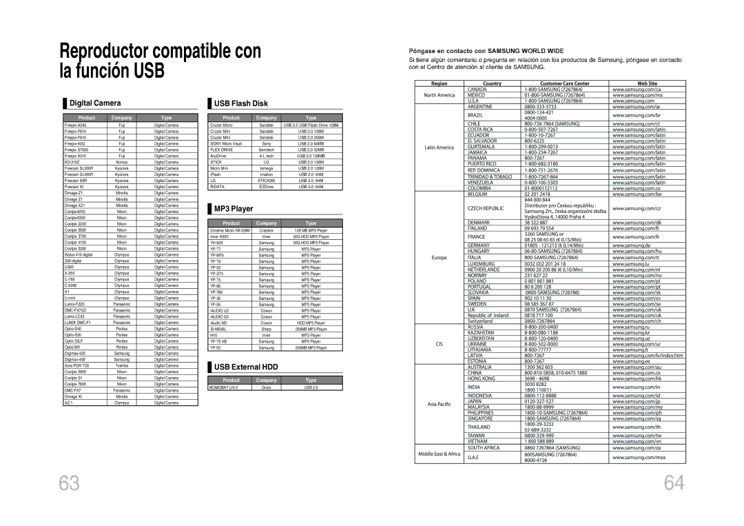 Samsung MM-DX7T/MEA manual Reproductor compatible con la función USB, Digital Camera 