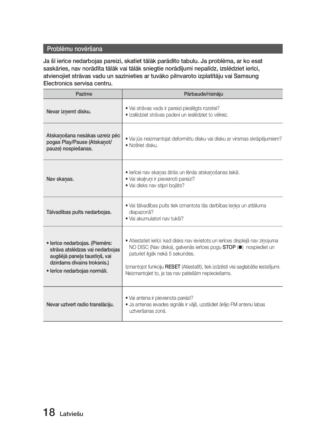 Samsung MM-E320/EN manual Problēmu novēršana 