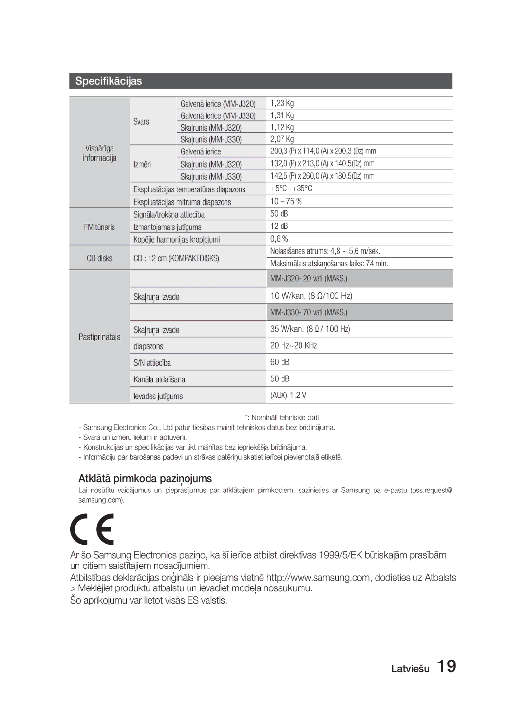 Samsung MM-E320/EN manual Specifikācijas, Atklātā pirmkoda paziņojums 