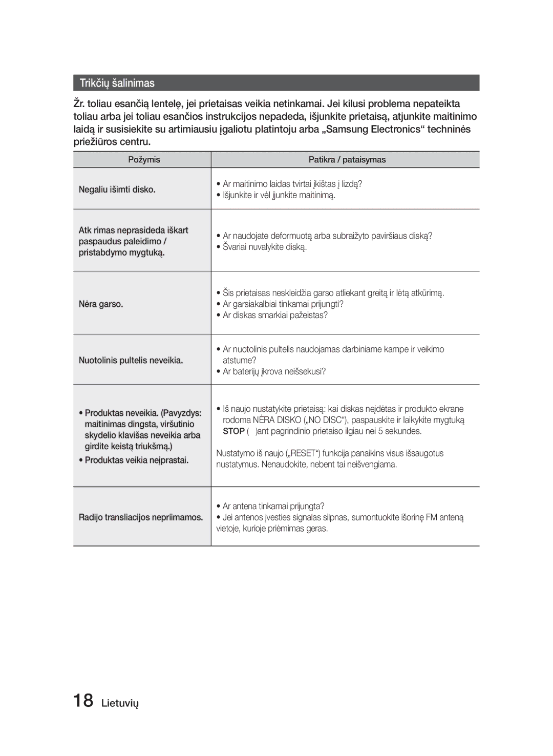 Samsung MM-E320/EN manual Trikčių šalinimas 